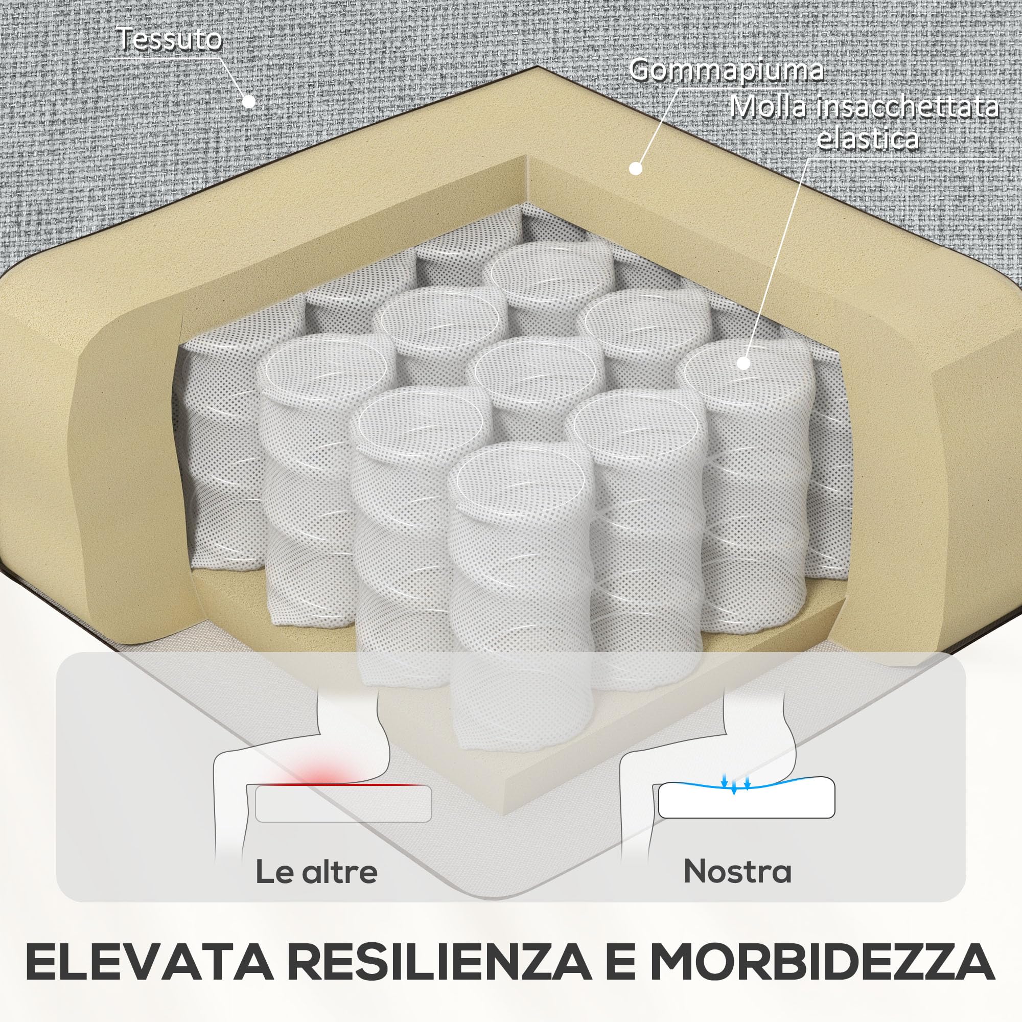 HOMCOM Poltrona Relax Reclinabile Manuale 60° con Poggiapiedi Grigio | Poltroncina Reclinabile , Schienale Imbottitura Spessa, in Tessuto, Camera da Letto, Salotto, Soggiorno