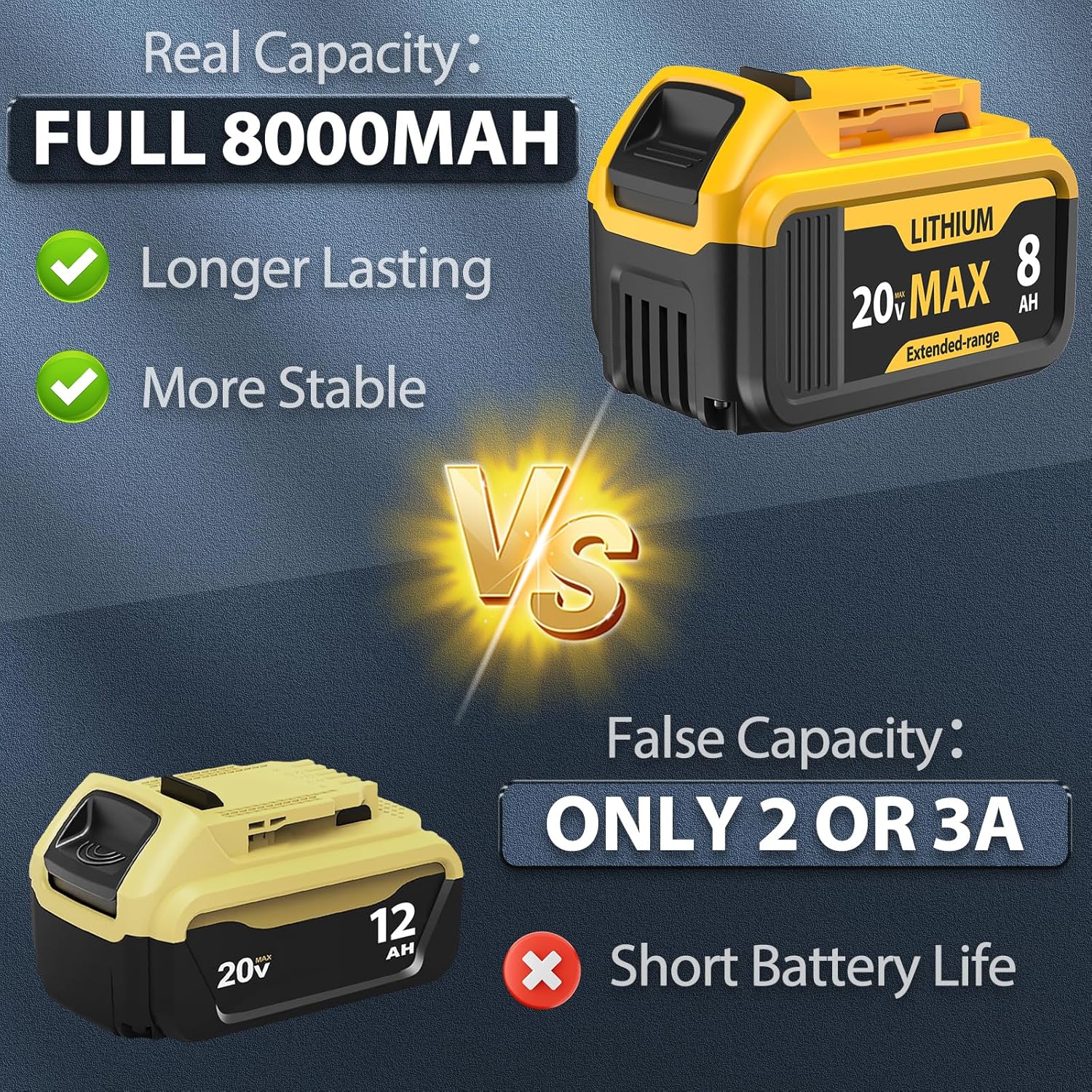 4-Pack 8000mAh Replacement for DeWalt 20V Max Battery- Compatible with DCB206 DCB200 DCB201 DCB207 DCB203 DCB205, Fits 20V Battery Lithium ion Tools & Original Chargers - Image 2