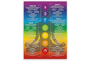 Chakra Chart Poster: Energy Healing Meditation Art