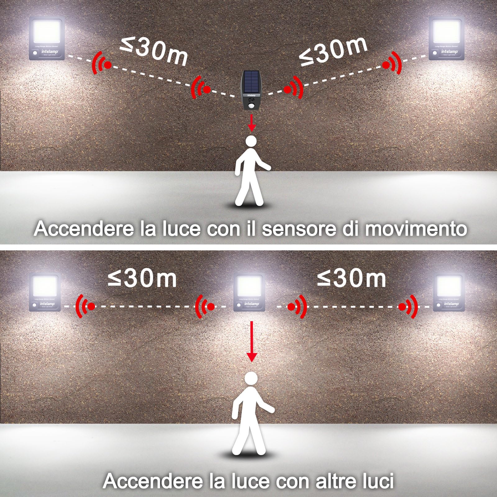 INTELAMP Faro Led Esterno Con Pannello Solare, 12000mAh Fari Solari a Led da Esterno 3000LM Impermeabile Lampione Solare Esterno con Telecomando e Sensore,Funzione timer (Nero - 6500K)