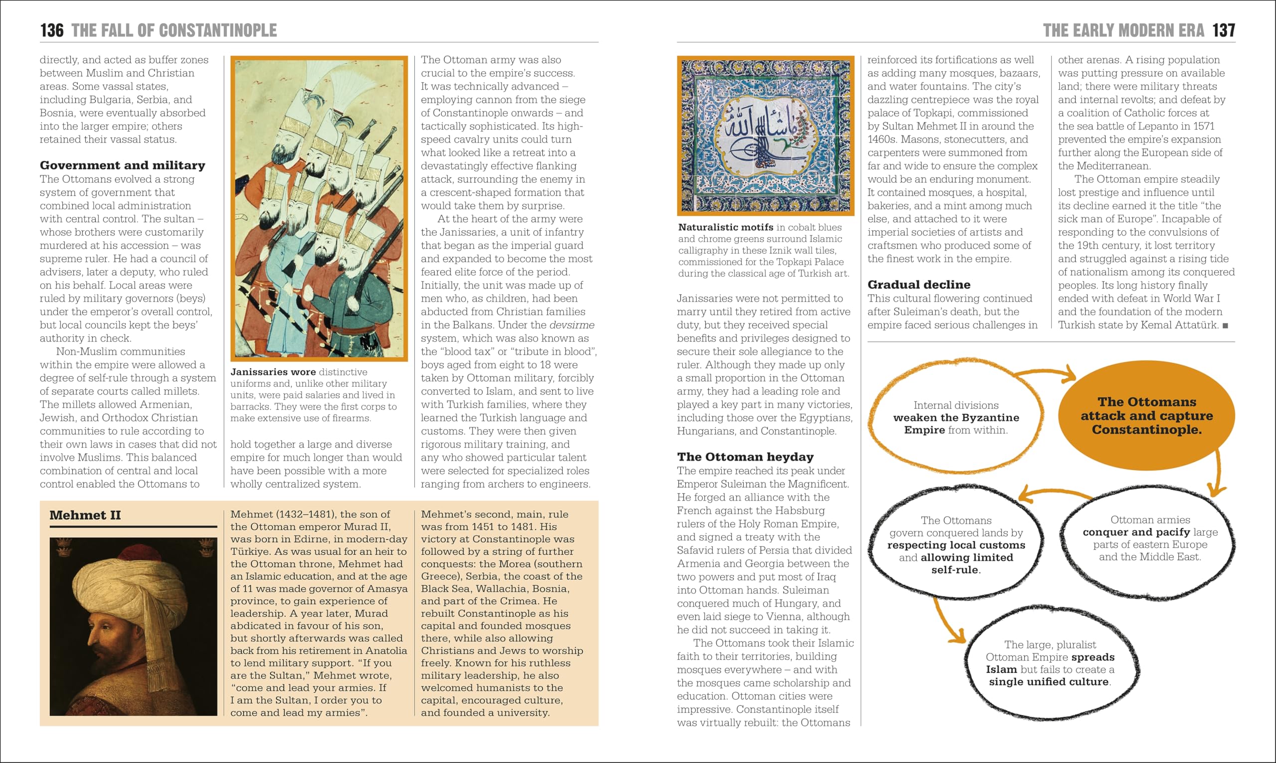 The History Book: Big Ideas Simply Explained