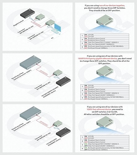 Miniatura 3 de Convertidor de medios de fibra Gigabit monomodo - Módulo de fibra integrado 12.4 mi (12.42 millas) SC - a UTP Cat5e Cat6 10/100/1000 RJ-45 - Sensor