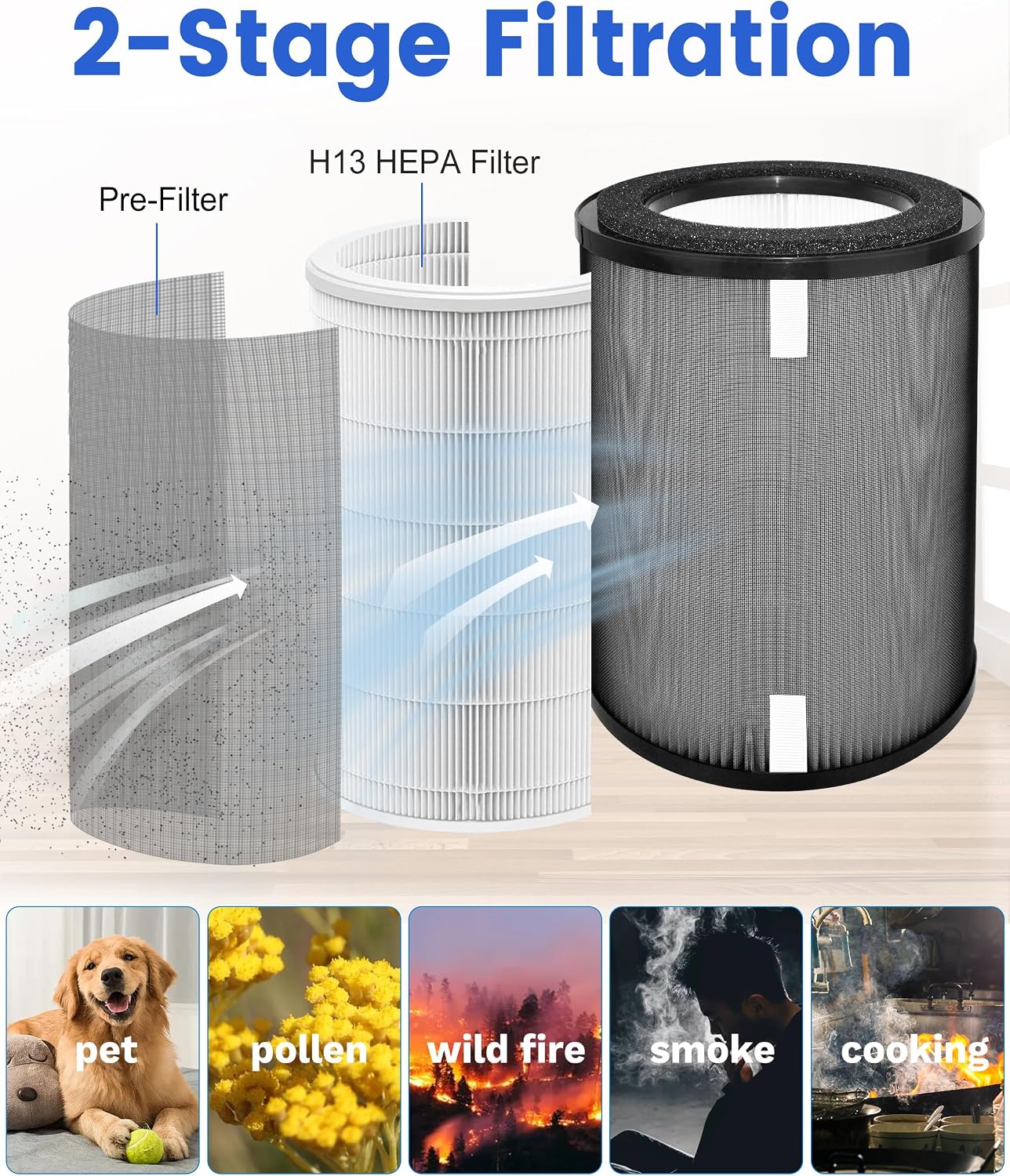 2 Pack DR-HPA019 Replacement Filters Compatible with Dreo MC710S Air Purifiers Tower Fan, 2-in-1 H13 HEPA and Activated Carbon filter