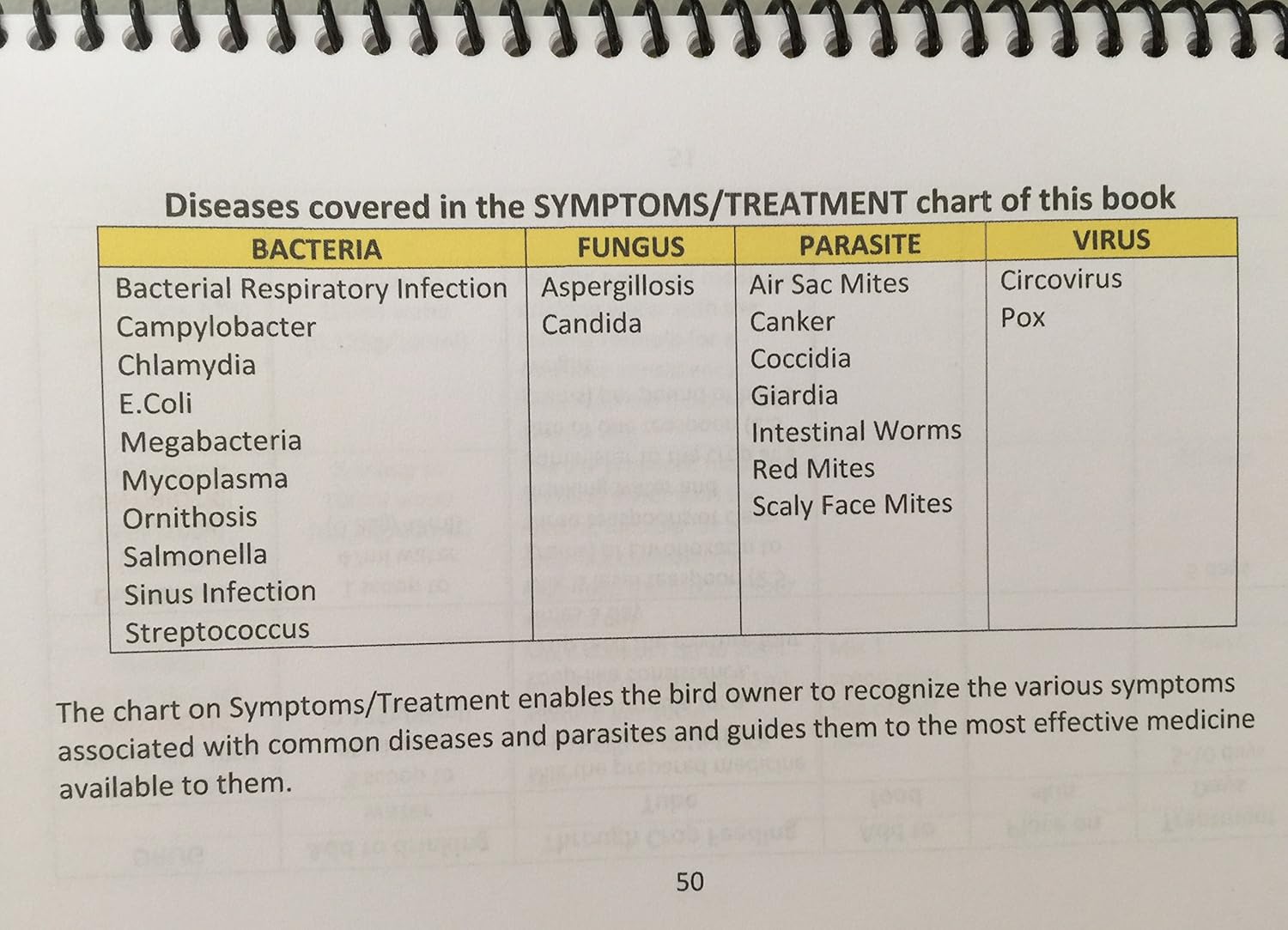 Sick Bird Treatment and Parasite Identification Book