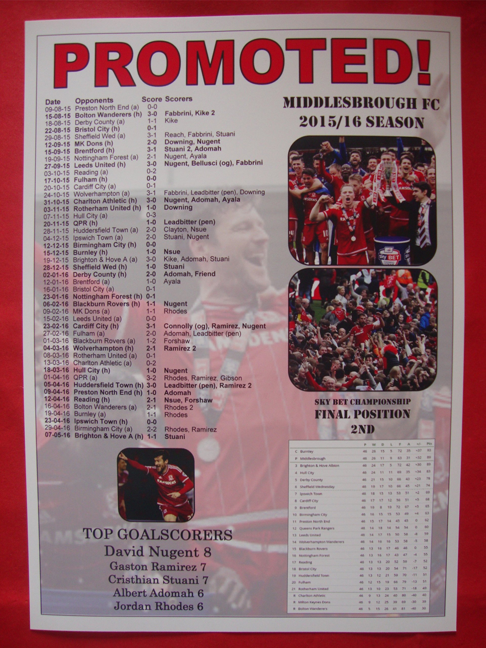Lilywhite Multimedia Middlesbrough Fc Championship Runners-Up 2016 - Souvenir Print