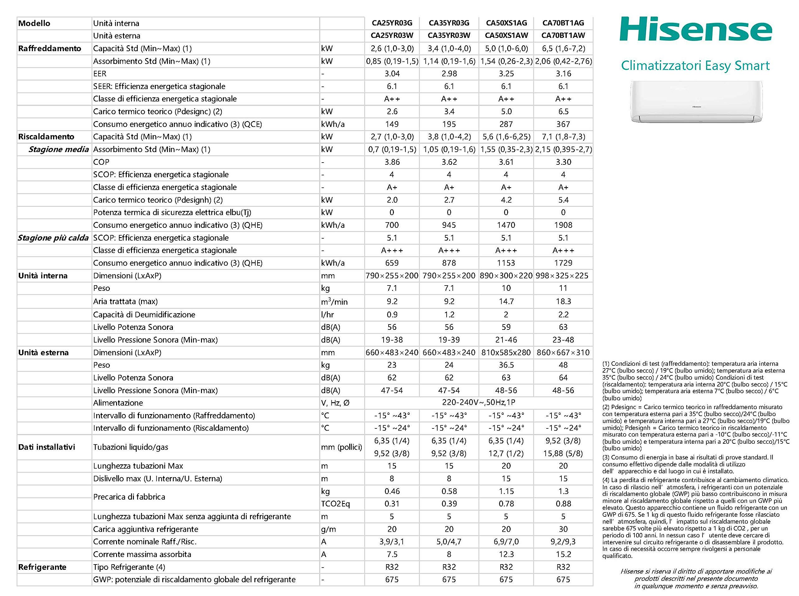 Climatizzatore Hisense Easy smart 18000 btu A++ R32 CA50XS1AG WiFi Ready