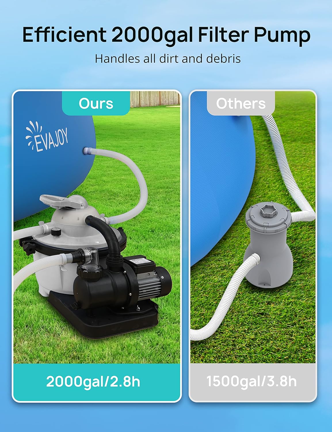 Comparison image showing the EVAJOY 2000gal filter pump next to a smaller 1500gal pump from another brand.
