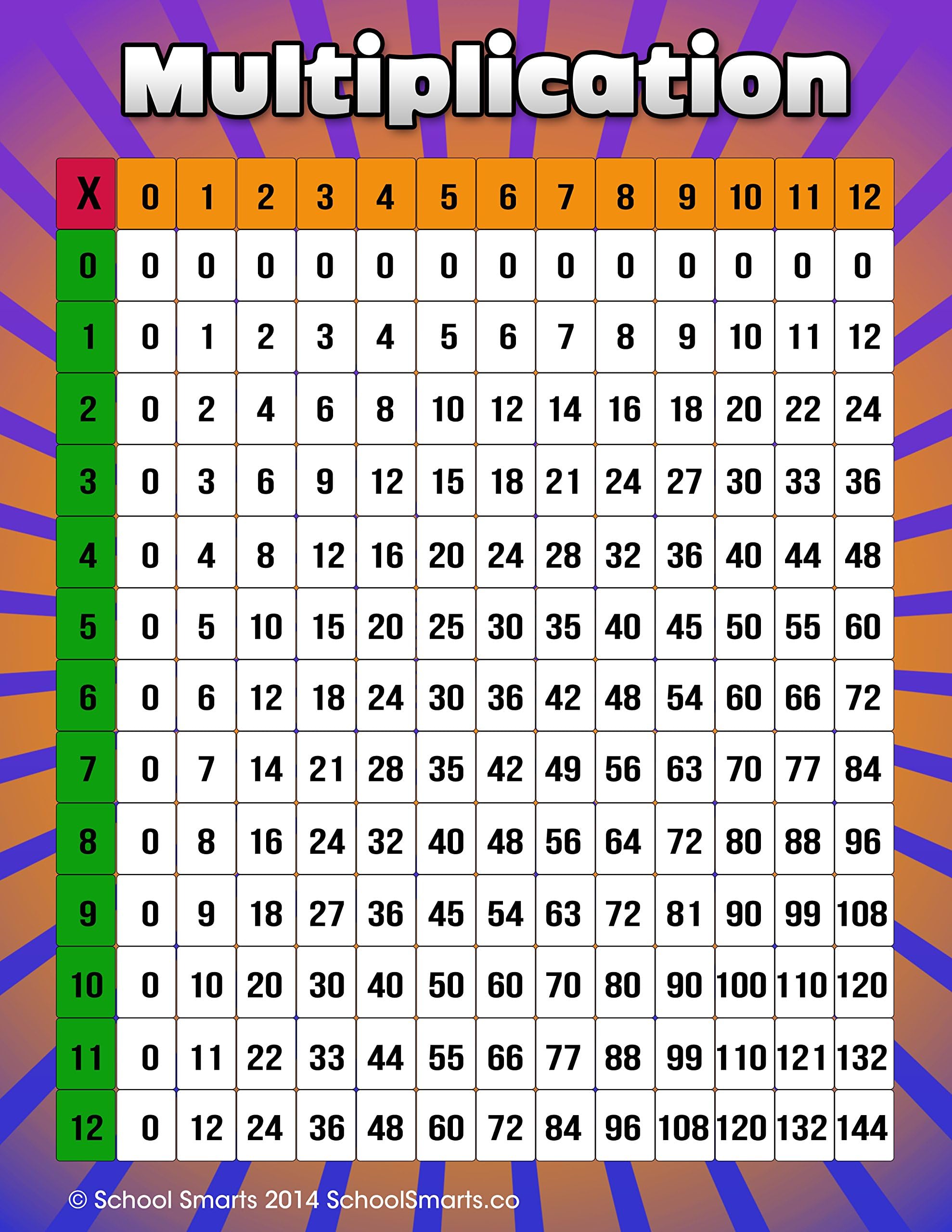 School Smarts Multiplication Poster