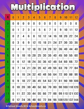Multiplication Chart Poster for Kids 17 x 22 Math Times Table Chart for School Classroom and Home - Fully Laminated Durable Material