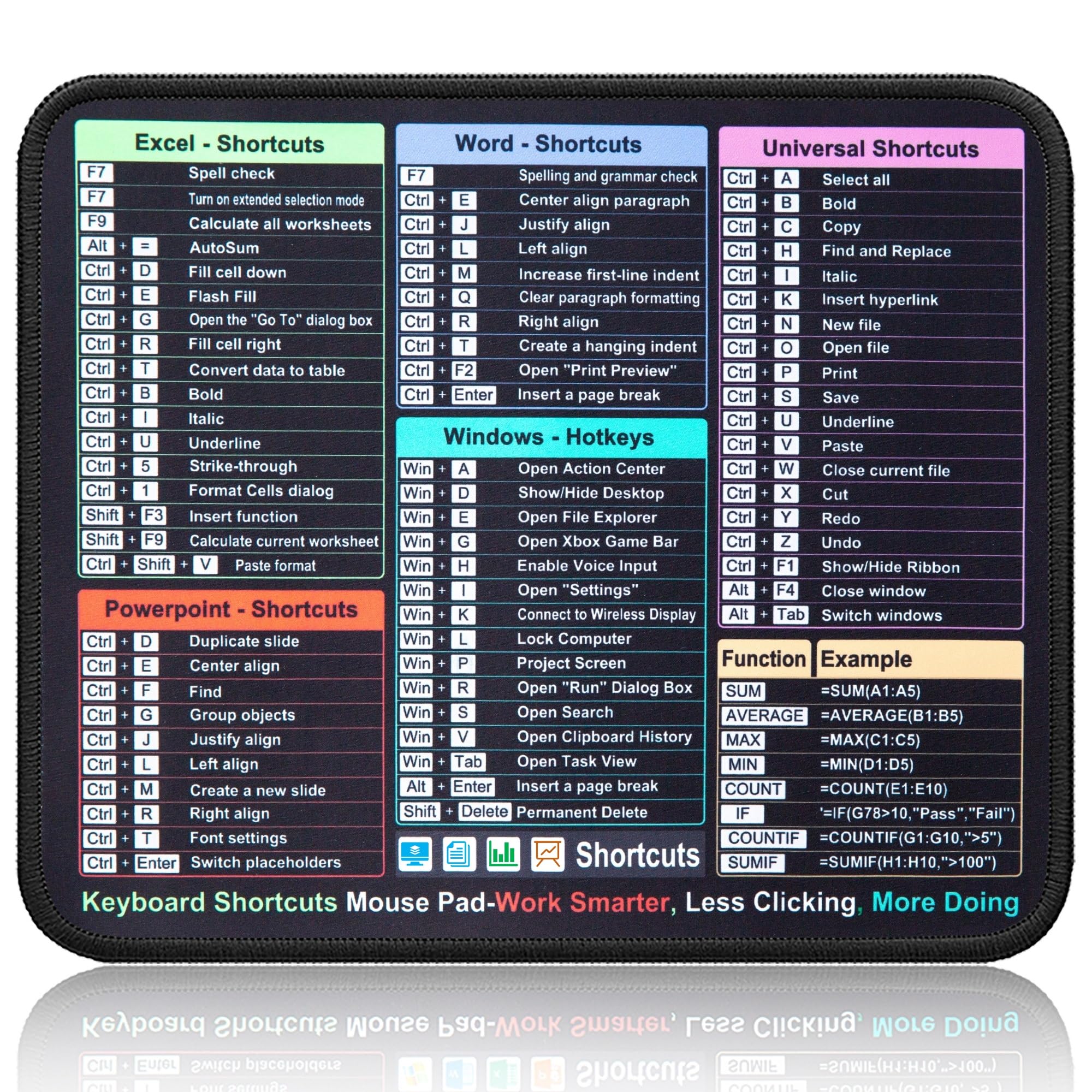 WorksyZen Mouse Pad for Excel/Word/PowerPoint/Windows Shortcuts – Small Excel Cheat Sheet Desk Pad – 11.8"x9.8" Portable Computer Mousepad – Gaming, Office, Waterproof, Non-Slip, Stitched Edges