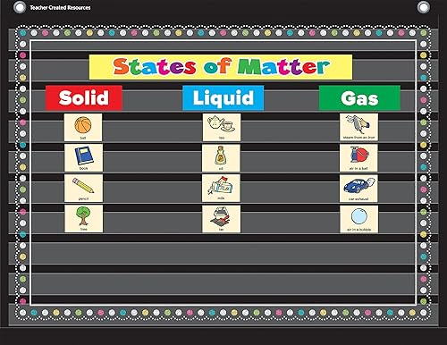 Miniatura 2 de Teacher Created Resources Pizarra Brights Mini Pocket Chart (17" x 22"), Modelo 20774
