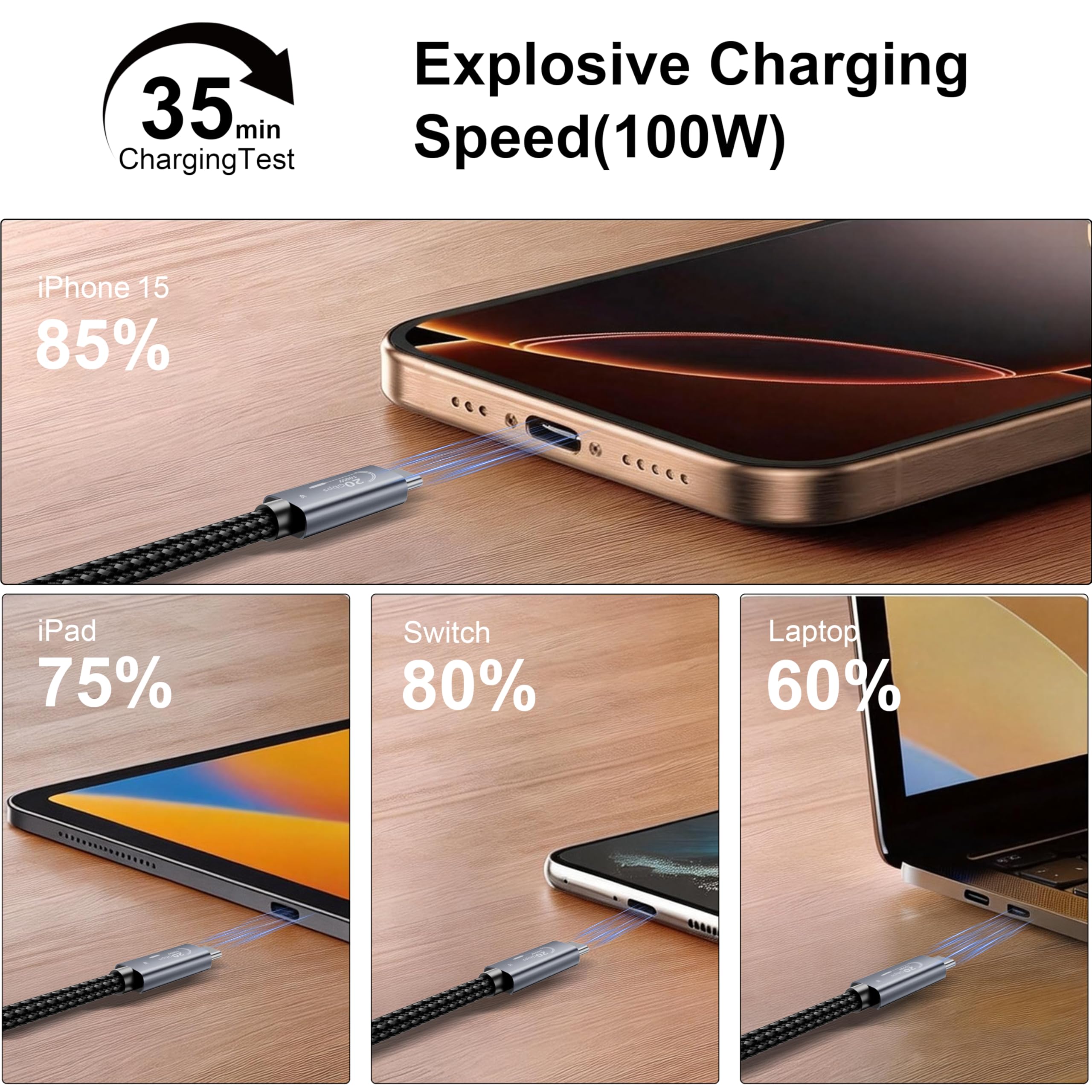 Lot de 2 câbles USB C vers USB C 2 m, tressés, USB C 3.2, 100 W, charge rapide, 20 Gbit/s, transfert de données haute vitesse, 4K @ 30 Hz pour MacBook Air/Pro XPS ThinkPad/X1 Carbon MateBook