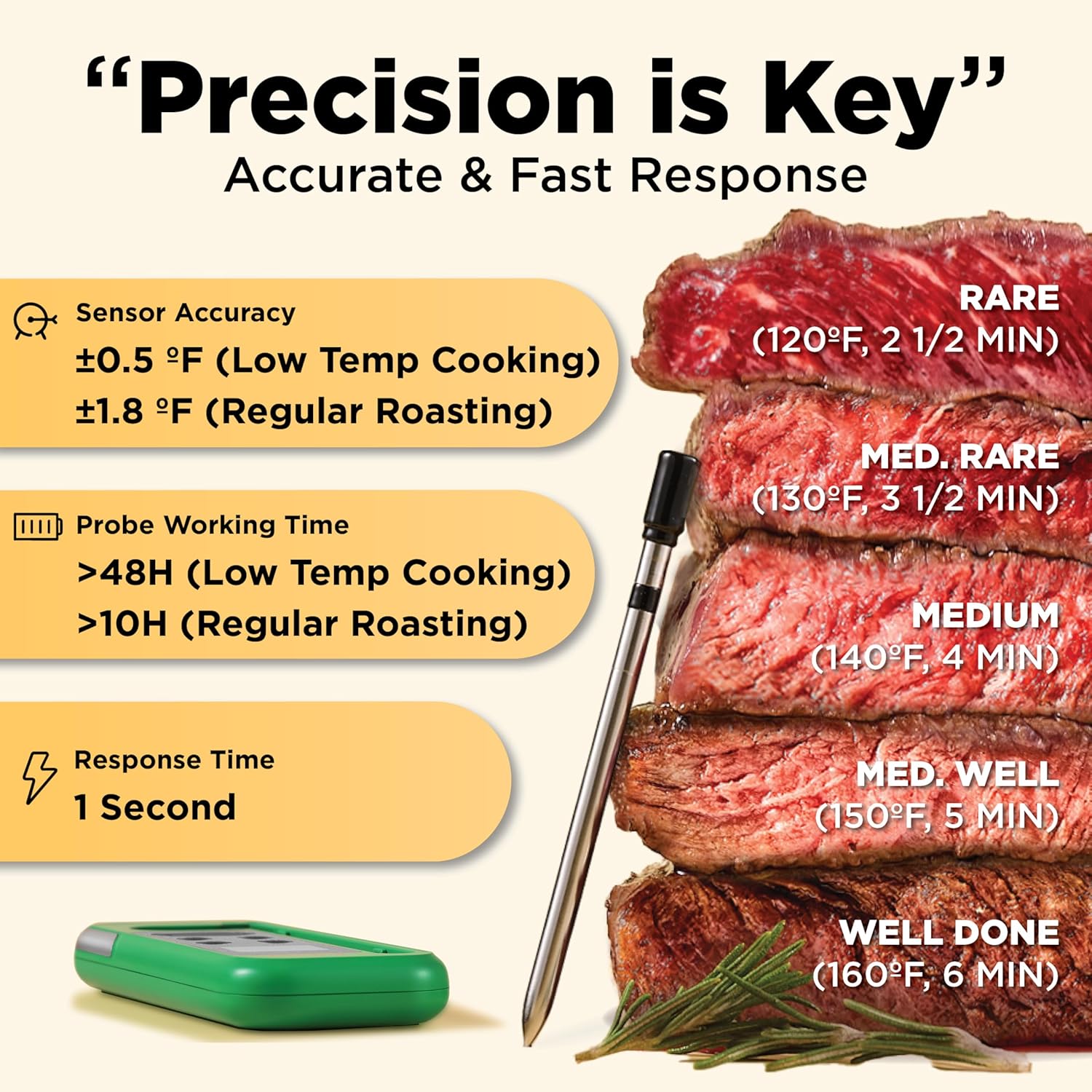 euflora Wireless Smart Meat Thermometer with Bluetooth & Wifi App, 800Ft Leave-in Temperature Probe for Rib, Steak, Oven, Grill, Cooking, Food and Smoker (Green)
