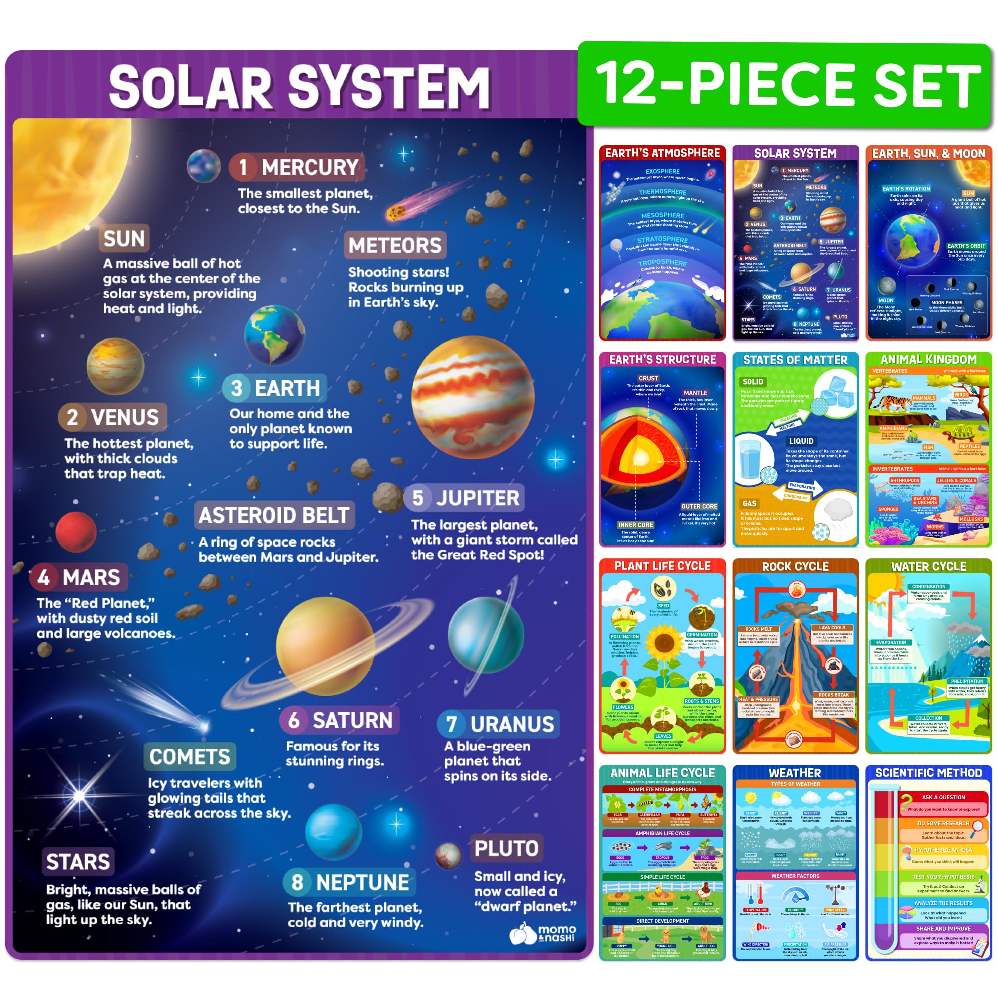 Science Posters for Classroom - Middle School Elementary Classroom Posters