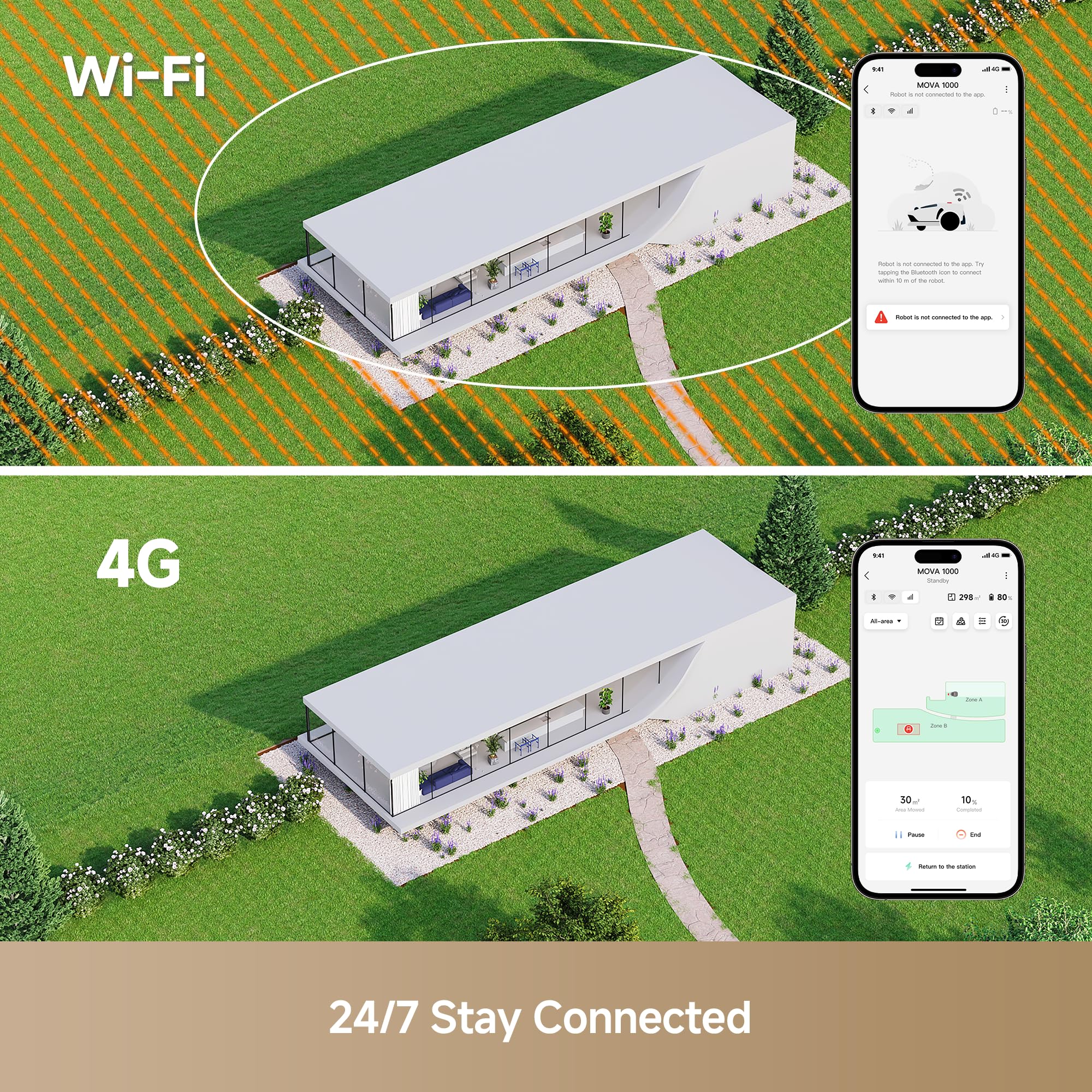 MOVA Verbindungsmodul mit 4G – GPS-Tracking, präzise Überwachung, 3 Jahre Service inklusive, kompatibel mit ViAX 250/500, MOVA 600/1000, LiDAX Ultra 800/1200/1600