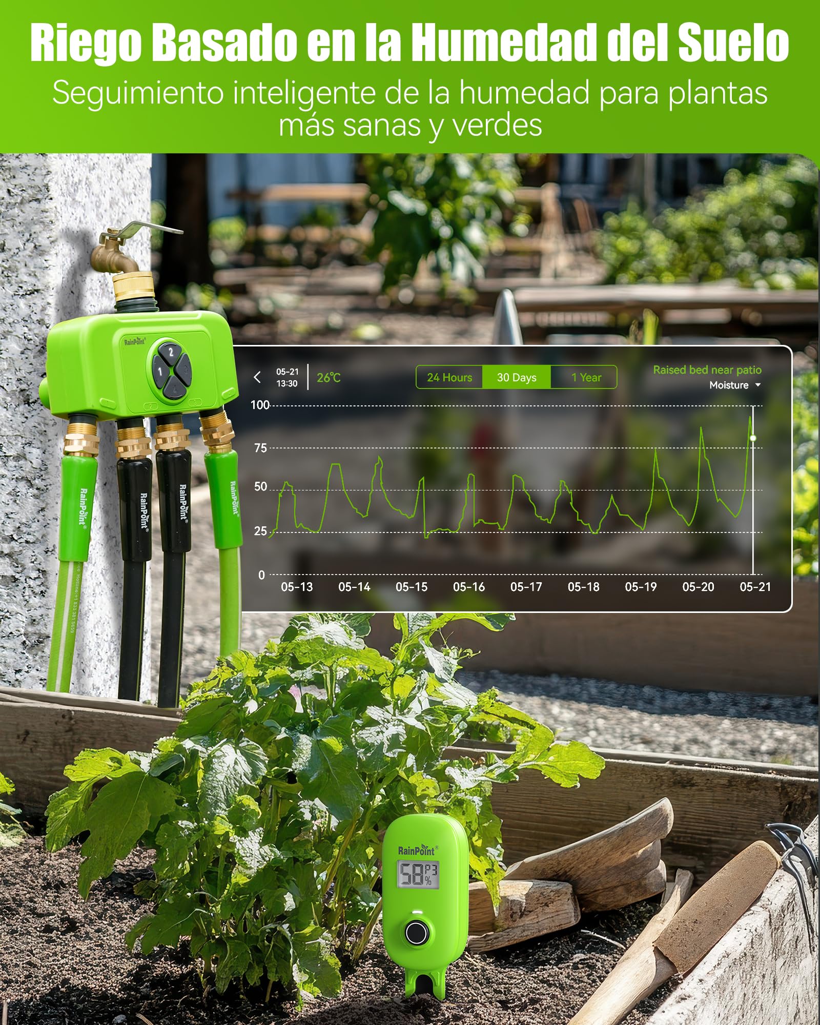 RAINPOINT Programador de Riego WiFi 4 Zonas con Hub, Temporizador de Riego Inteligente con Medidor de Flujo, Entrada/Salida de Latón, Compatible Alexa/Google, para Jardín y Césped