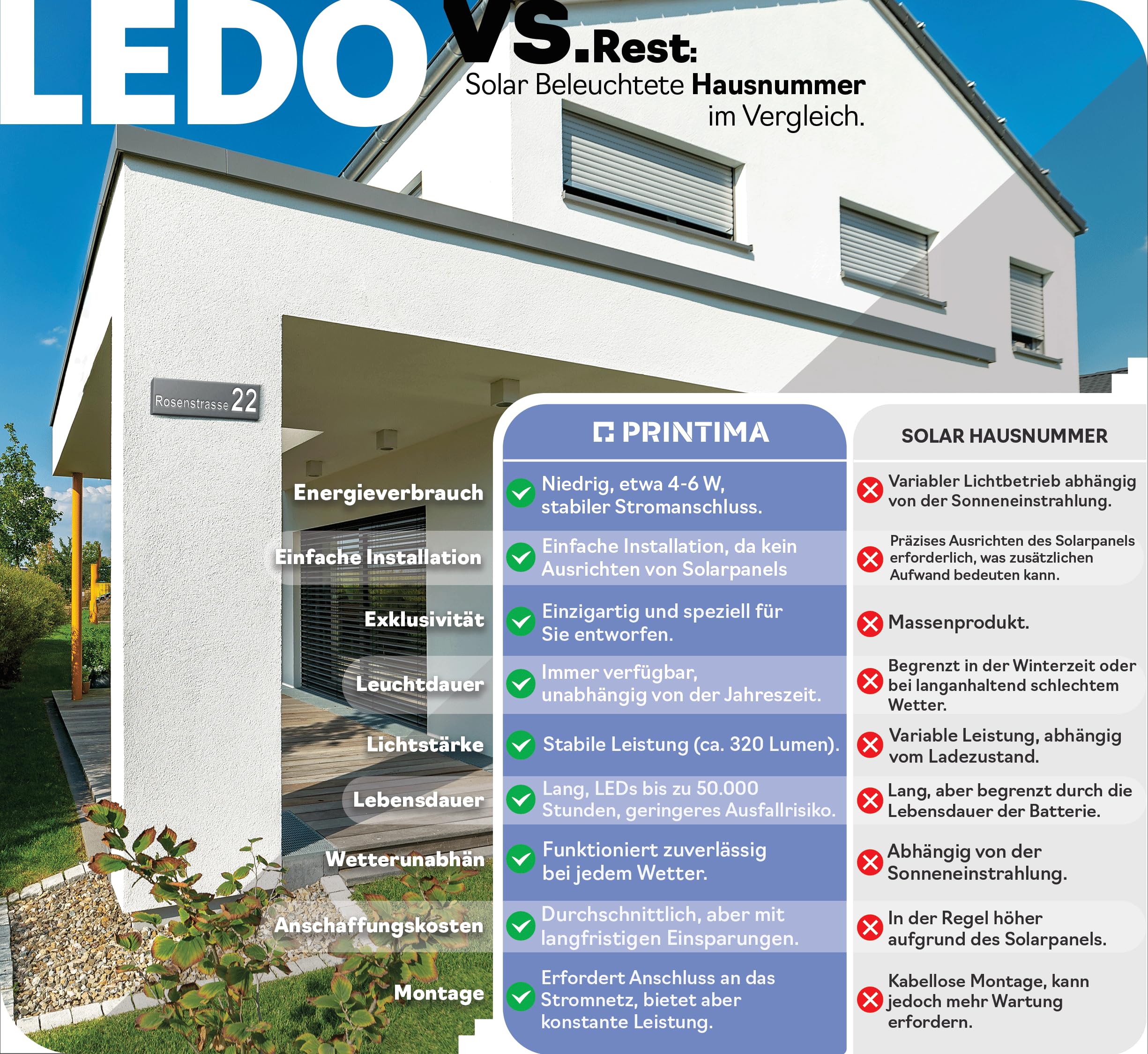 Hausnummer Beleuchtet LED mit Dämmerungssensor 40x10 cm Anthrazit mit Gravur, 6W A++, 230V, wasserdicht, modernes Design, robust & stilvoll