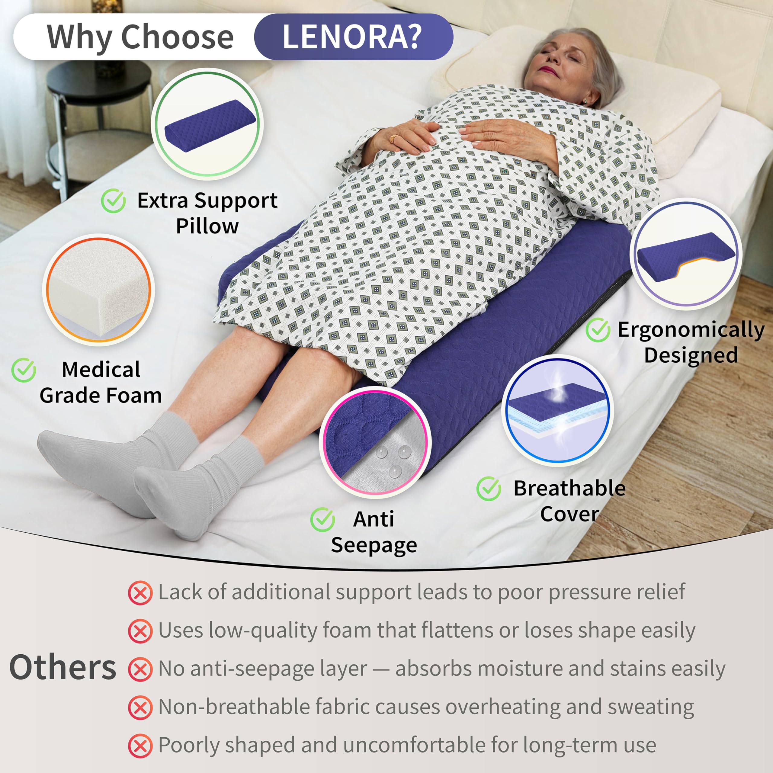 Lenora Juego de almohadas para dolor de cama, almohada de cuña de posicionamiento con almohada auxiliar adicional, cojín para dolor de cama con tela antideslizante, evita llagas de cama, proporciona