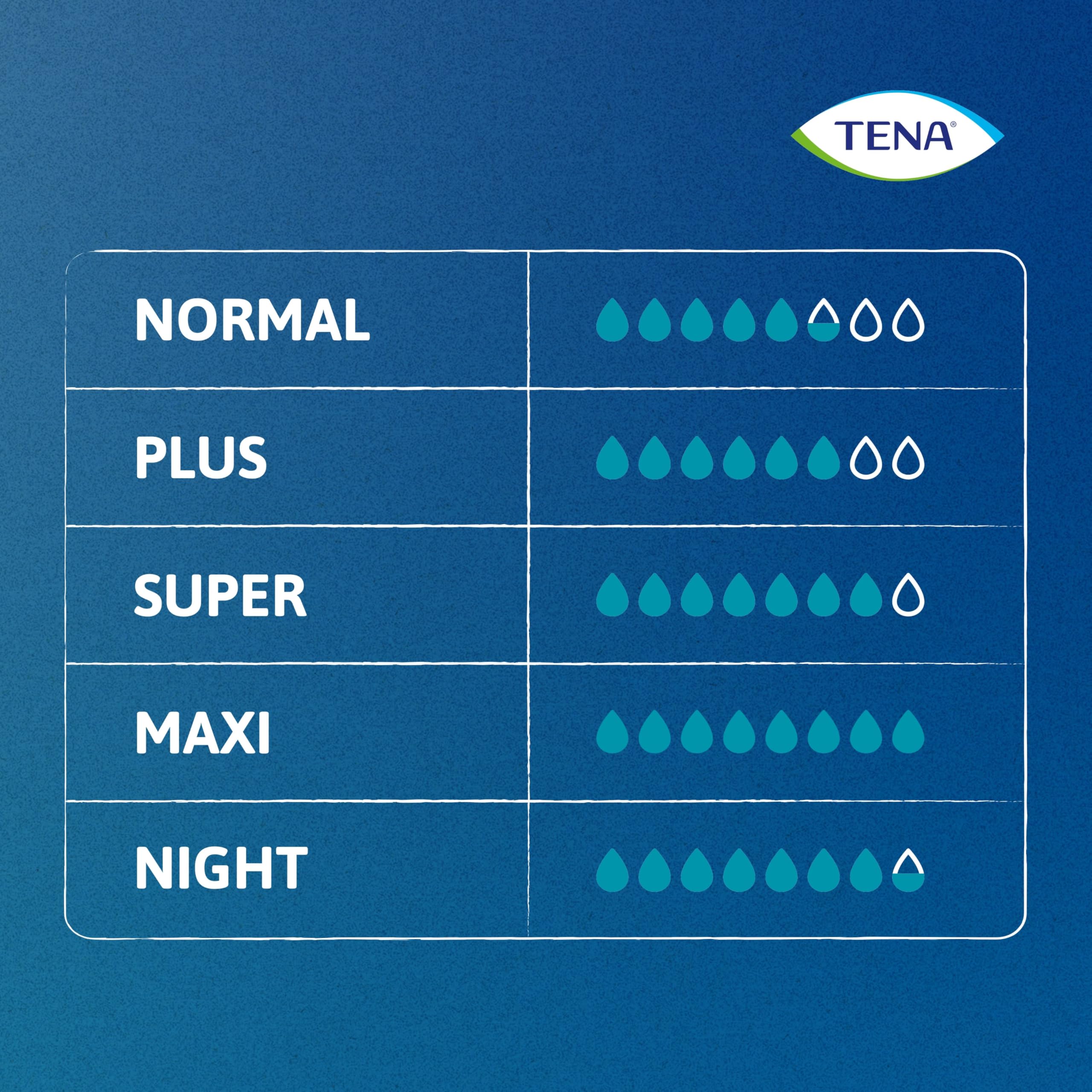 TENA Pants Plus Extra Small | Pantaloni per incontinenza | 6 gocce | 4 confezioni da 14