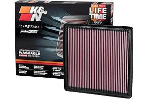 K&N Air Filters: Enhanced Engine Performance for 2007-2021 Ford/Lincoln Trucks and SUVs