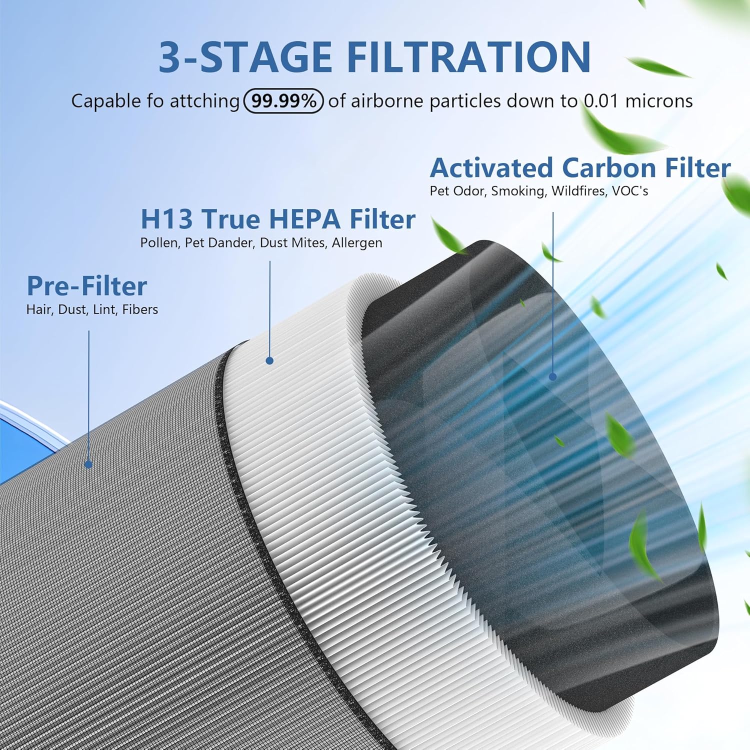 C610 Replacement Filter Z Compatible with Winix C610 Air Purifier, 3-in-1 H13 True HEPA with Activated Carbon Filter, 1712-0121-00 Filter Z 2-Pack