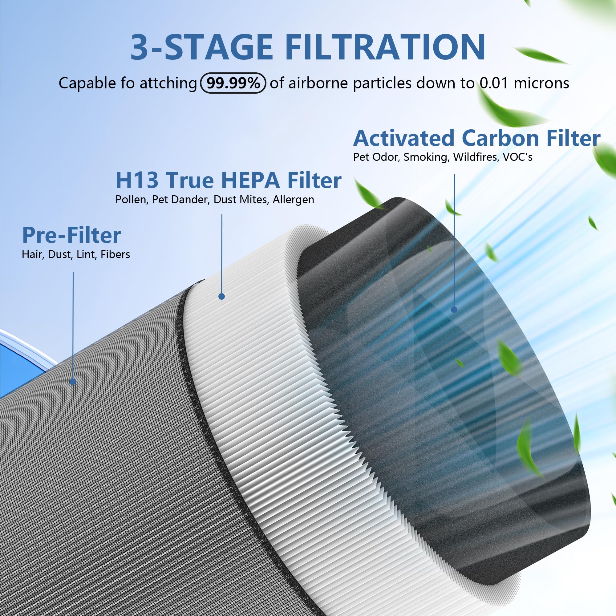 Amazon.com: AirPurifier Filter Replacement