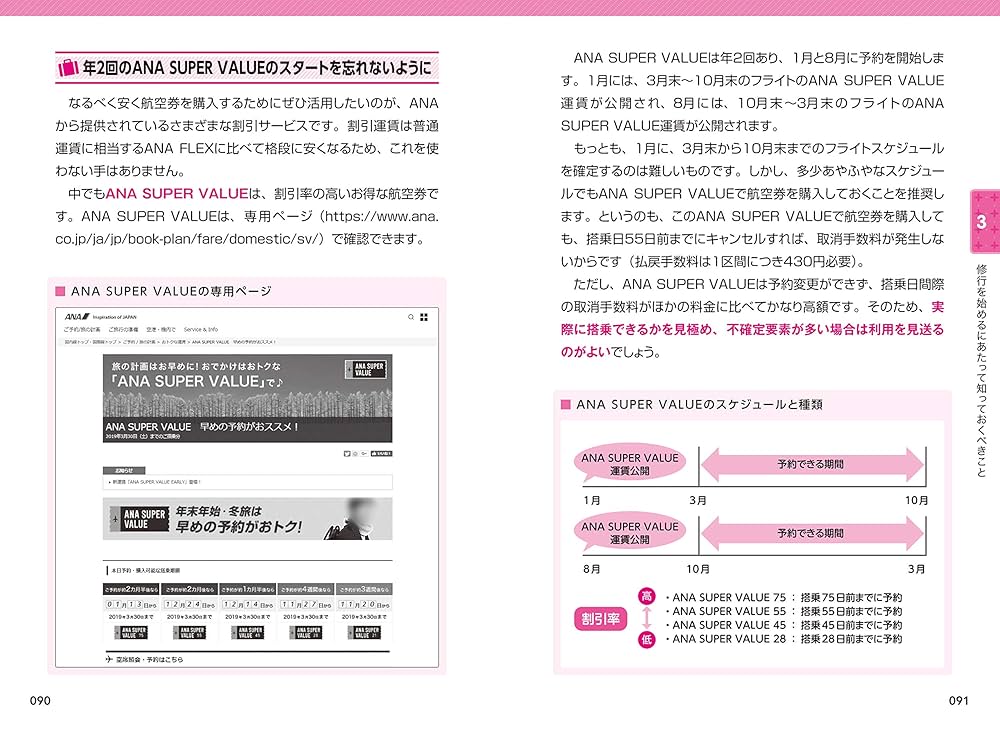 ANA 上級会員 攻略ガイド | リンクアップ, 日野 和明 |本 | 通販