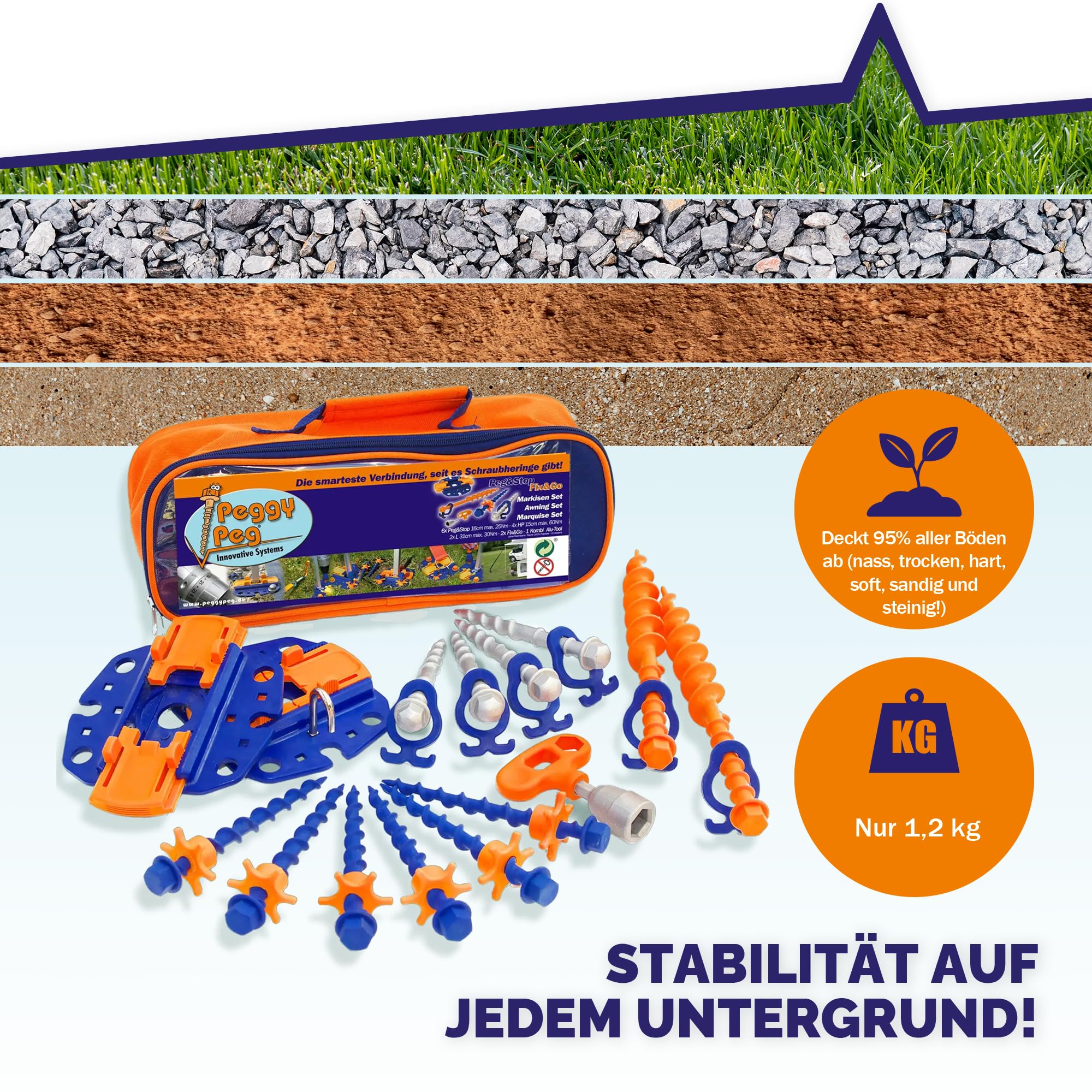 Peggy Peg – Markisenbefestigung Set mit Fix&Go Anker-Platten 2.0 & diversen Schraubheringen – Bodenhalterung zur Fixierung von Markisenfüßen & Zeltgestänge beim Camping – für weiche bis Harte Böden