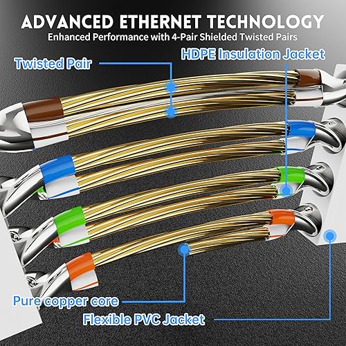 Miniatura 3 de Cable blindado Cat 7 para conexión de Ethernet (cable de la más alta velocidad), plano, tiene un conector RJ45 a prueba de enganche, para módem,