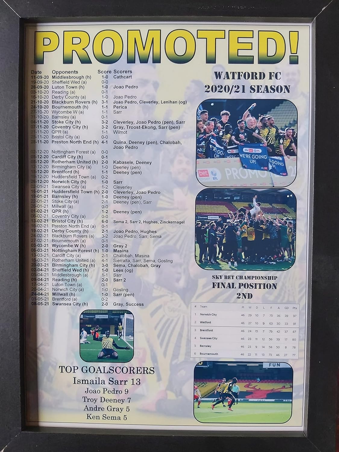 Watford FC 2021 Championship runners-up - framed print