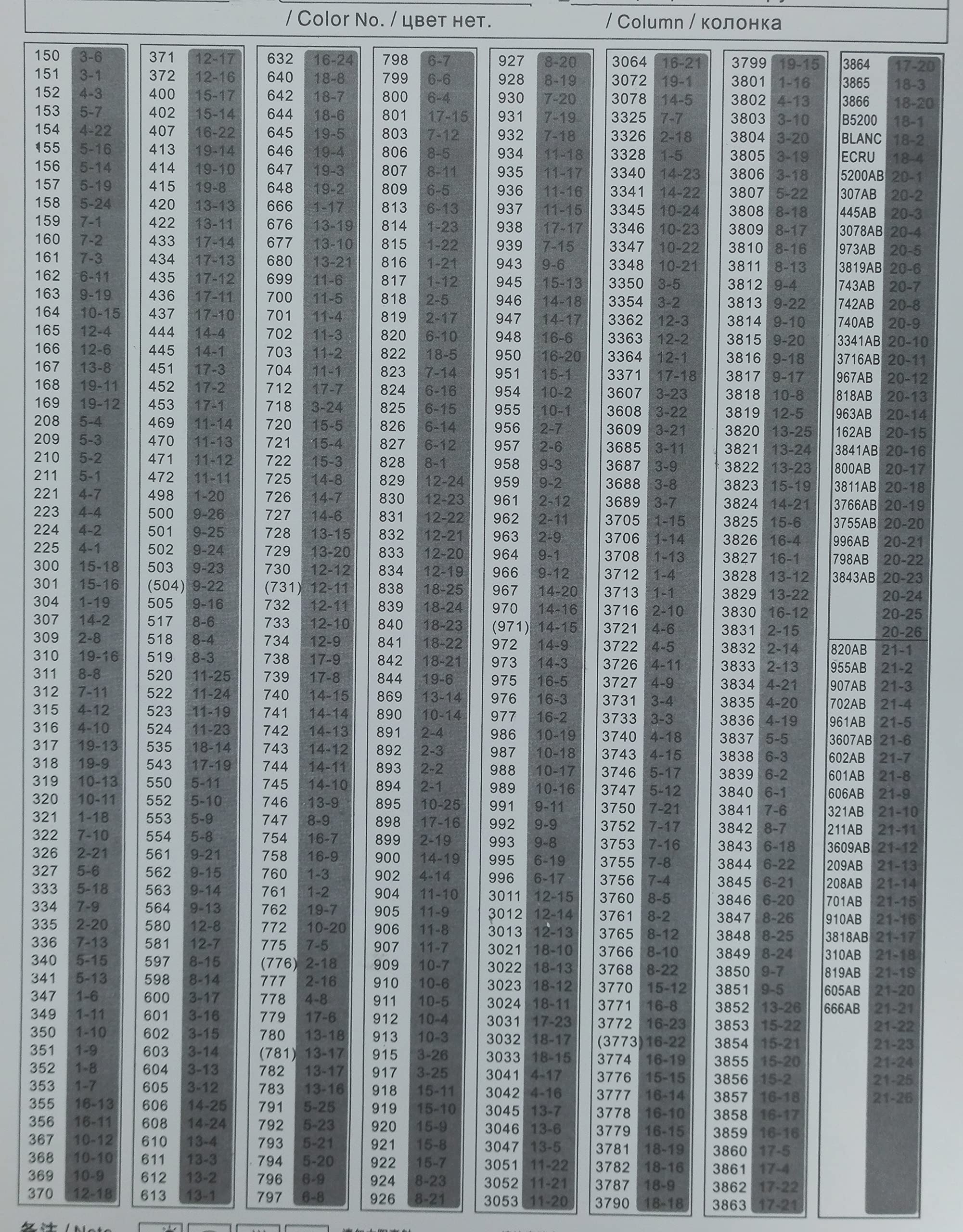 ペイントビーズ Amazon.com: YEYKZART 3863 Diamond Painting Round Beads