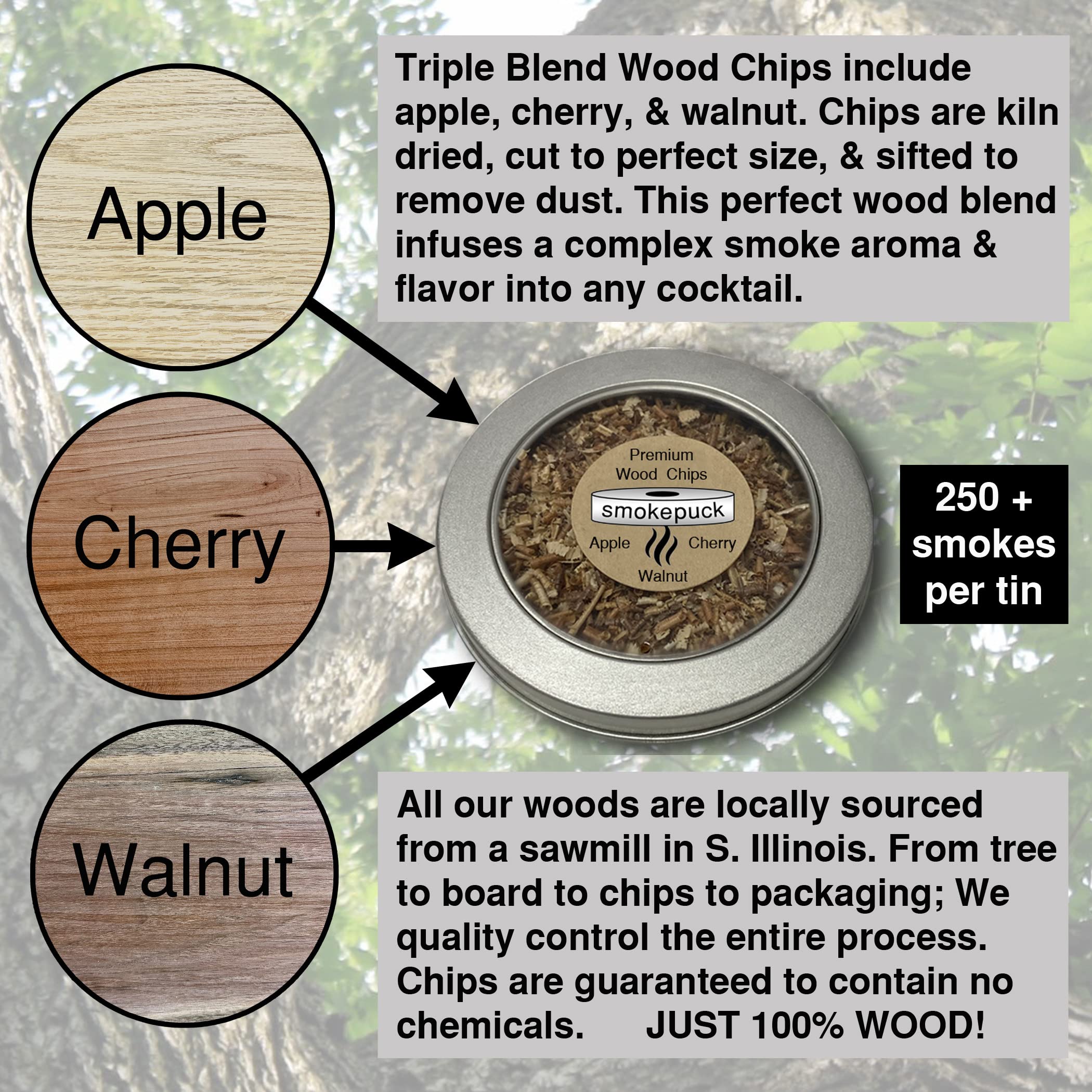 Smokepuck Cocktail Smoker Kit - Made in USA - Lifetime Warrenty - Apple+Cherry+Walnut Wood Chips - Create Smoked Old Fashioned - Great Bourbon Gift - Includes Premium Torch & NEW Gift Box. (No Butane)