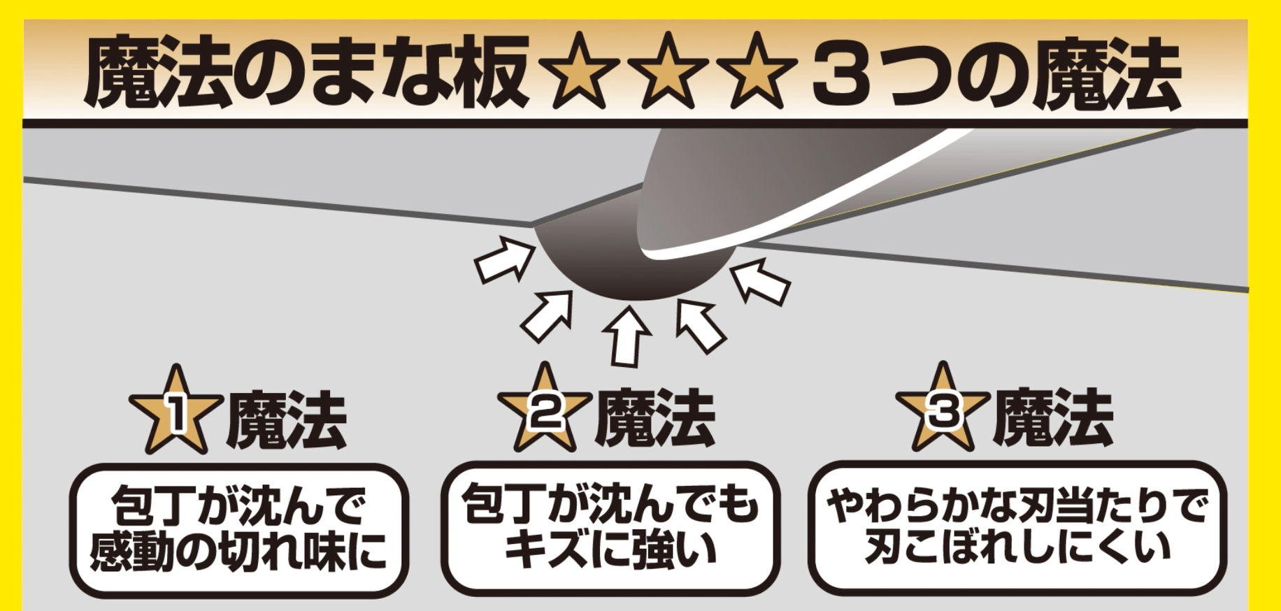 Amazon | 魔法のまな板L エレストマー 累計100枚突破 傷が付きにくい