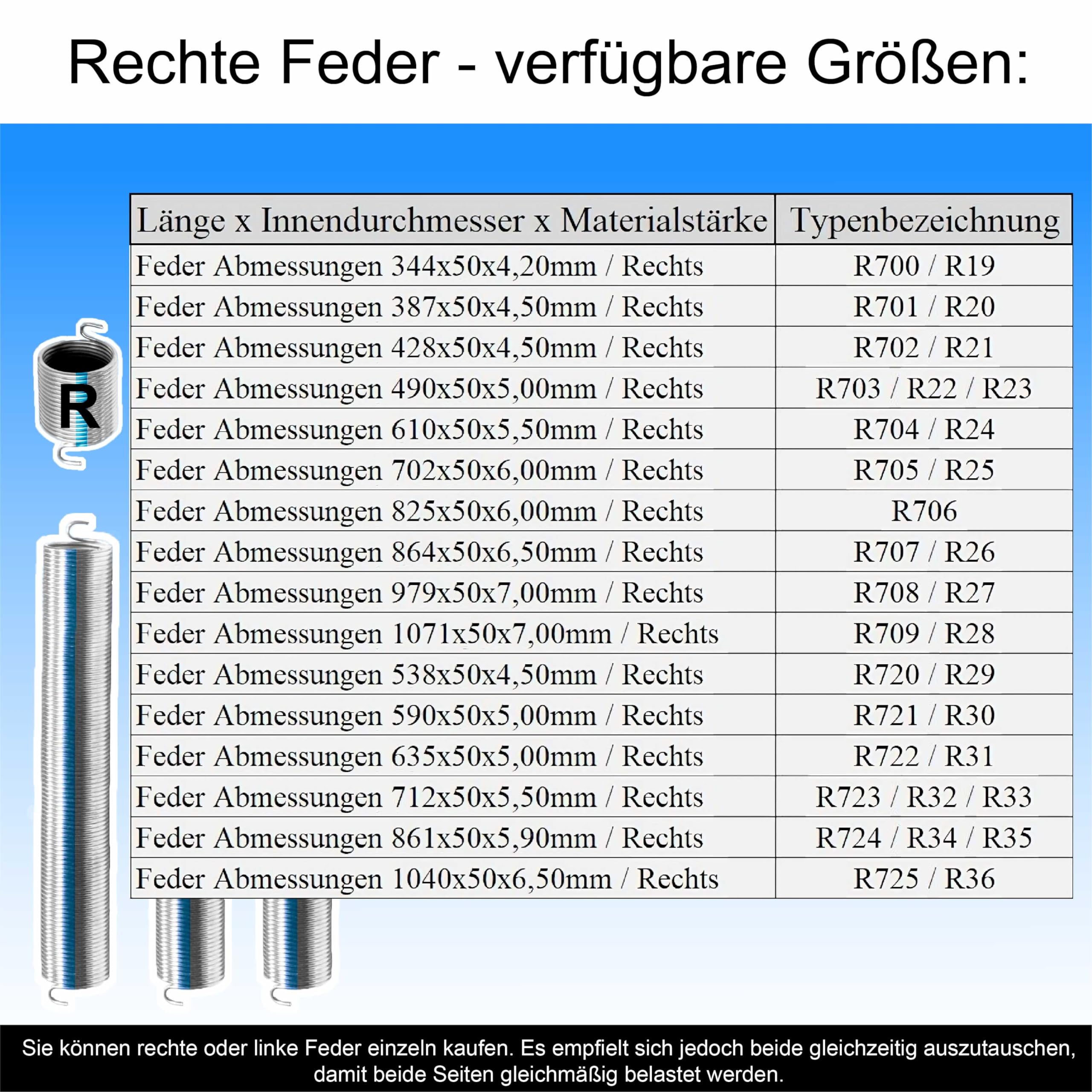 Torsionsfeder für Hörmann Garagentor Sektionaltor R707 R26 32 Varianten Links Rechts