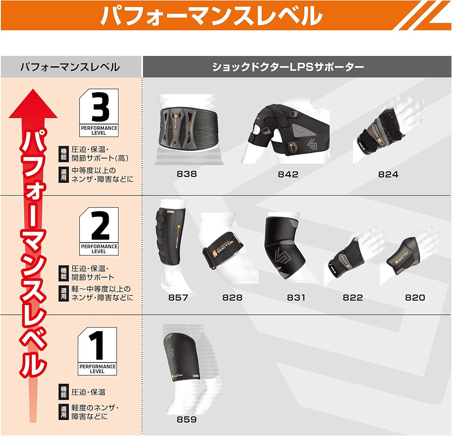 Shock Doctor Thigh-Groin Sleeve (Black, Large) : Health & Household