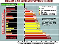 Vista 4 de Protector universal de aceite de transmisión Lubegard 60902, 10 onzas fluidas