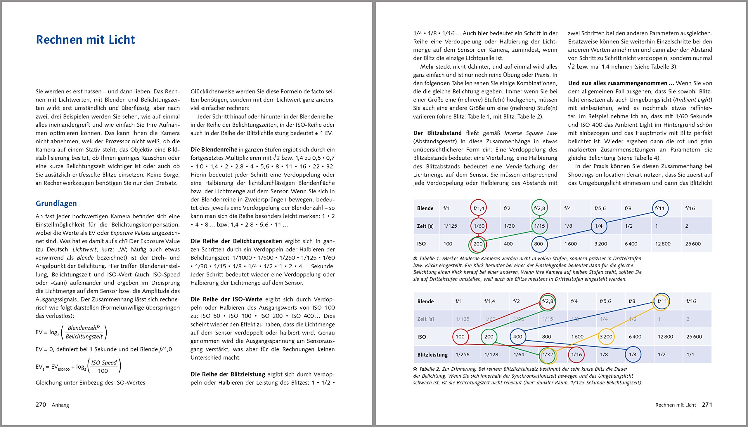 Kreative Blitzpraxis: Rezepte für das entfesselte Blitzen (Galileo Design)
