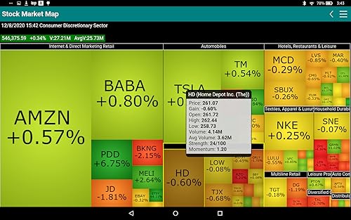 Stock Market Map