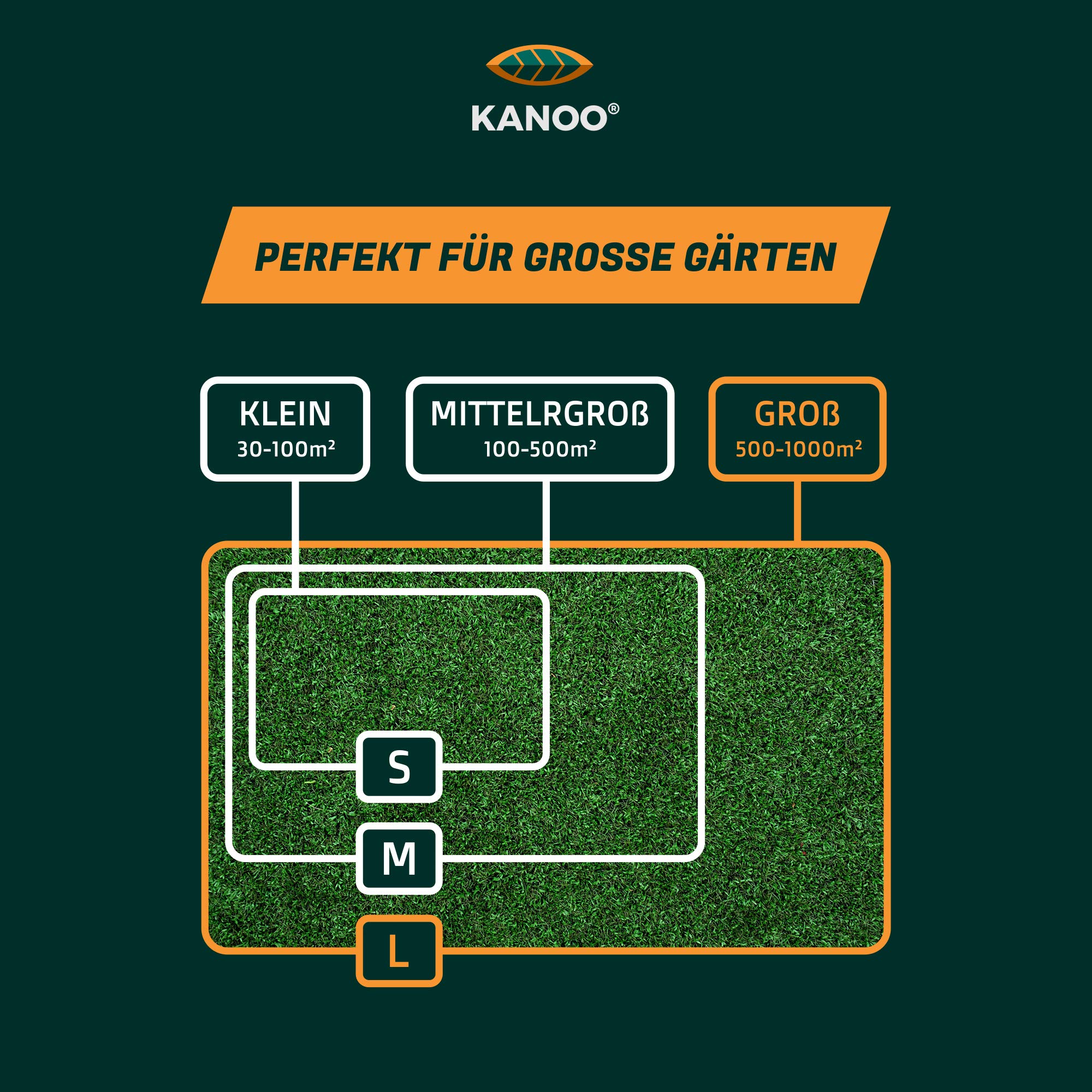 Mähroboter Begrenzungskabel Set – Kabel + Erdnägel + Kabelverbinder + Anschlussklemmen – Komplettset für alle Marken – Rasenroboter Installationsset zur Erstverlegung