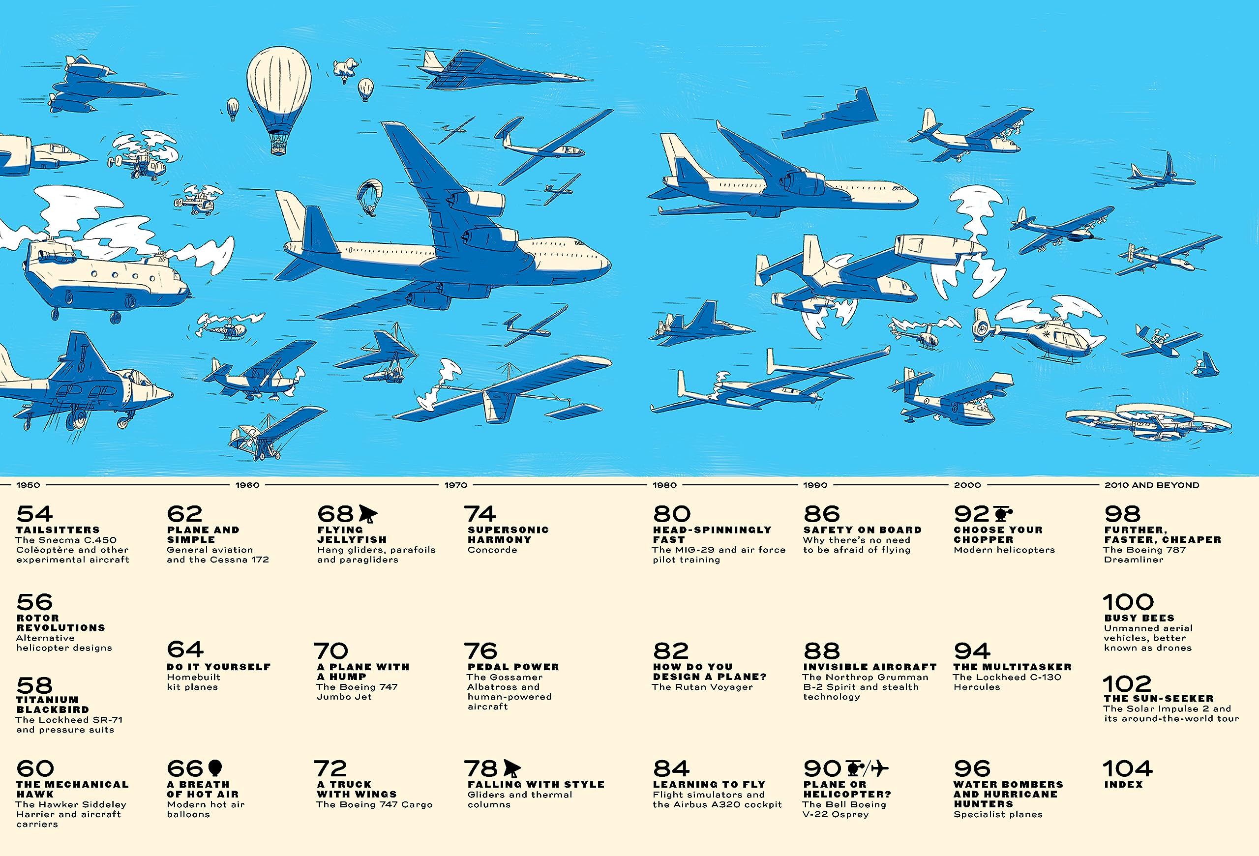 Sky High!: A Soaring History of Aviation