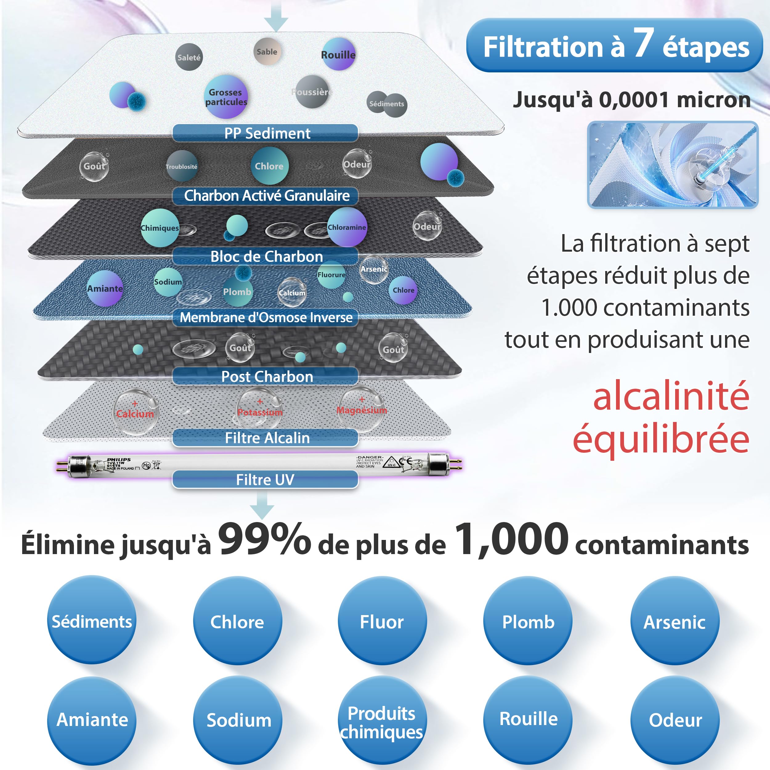 iSpring RCC7AK-UV Sistema de Filtración de Agua Potable por Ósmosis Inversa de 7 Etapas Bajo el Fregadero + iSpring F10KU Juego de Filtros de Repuesto para 1 Año Certificado NSF