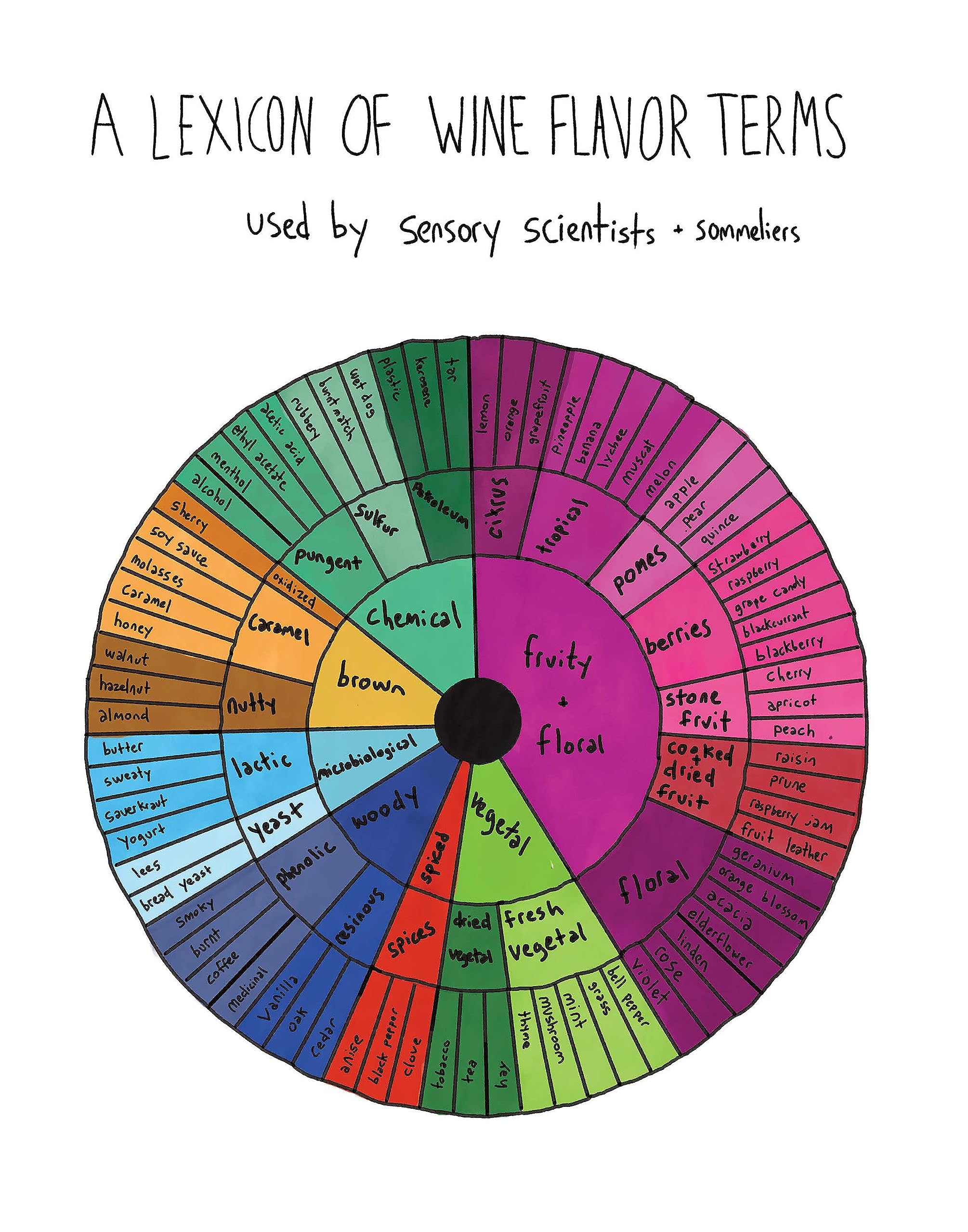 Flavorama: A Guide to Unlocking the Art and Science of Flavor