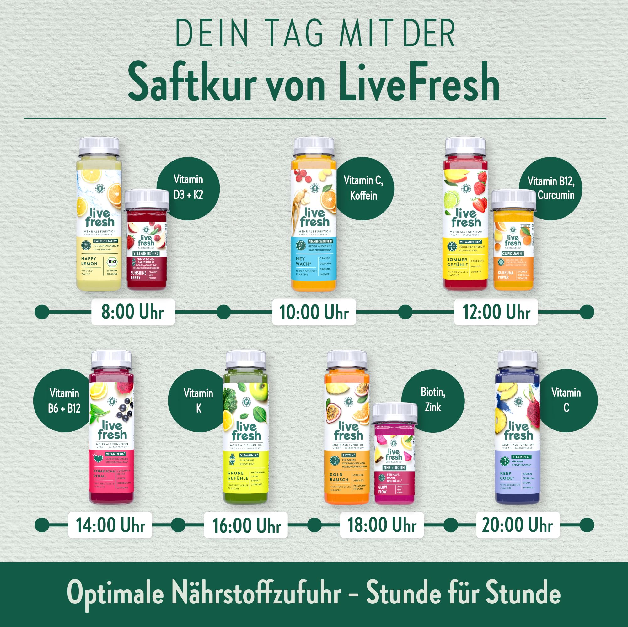 LiveFresh Saftkur 5 Tage – Säfte & Shots kaltgepresst