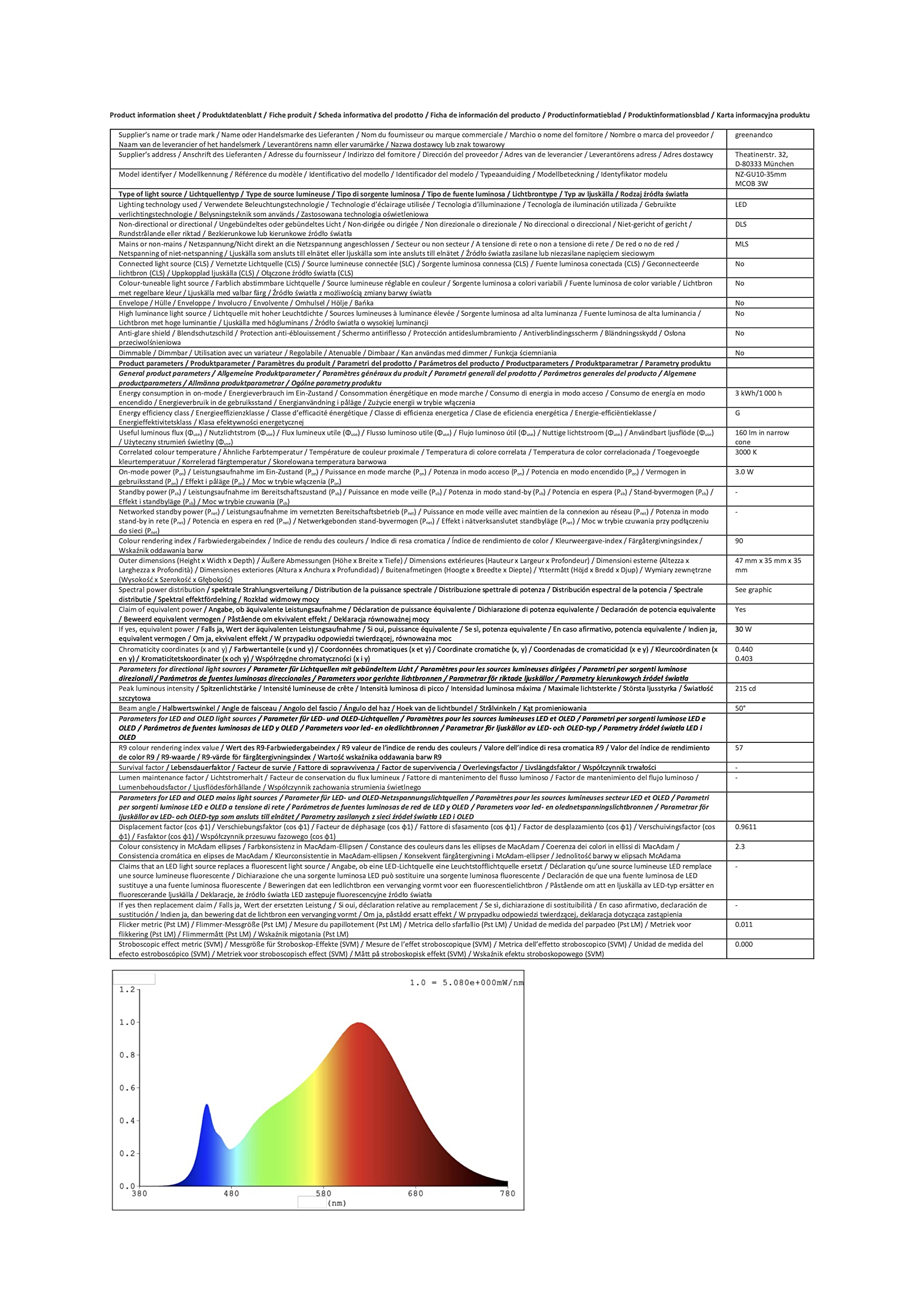 Luce Calda 3000K 185 Lumen Lampadine LED G4 SGEPLED - 2W, Luce Calda 3000K, 185 Lumen, Ricambio Per Alogene 10-20W Risparmio Energetico - Foto 14