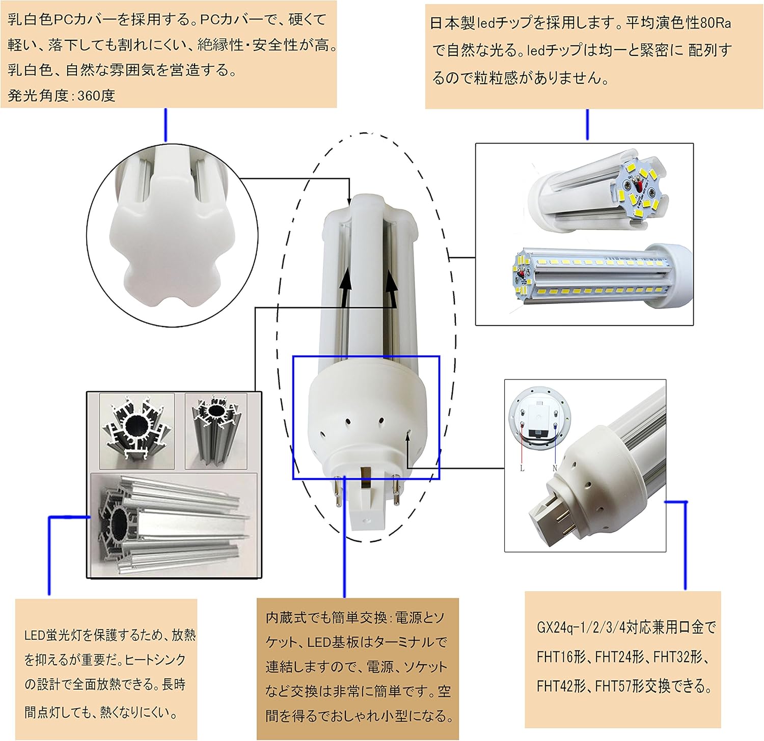 Amazon コンパクト蛍光灯 Fht型led 32w型のled化 Fht32 Led 電球色 白色 昼白色 昼光色 高輝度 Led 14w 2240lm Fht32型 Fht32ex型 より明るさ 防虫 無騒音 エコledランプ Fht32exl W N D Fhtコンパクト蛍光灯 Gx24q口金 Fht32ex Led 電球色 Fht32ex L Led 高輝度型
