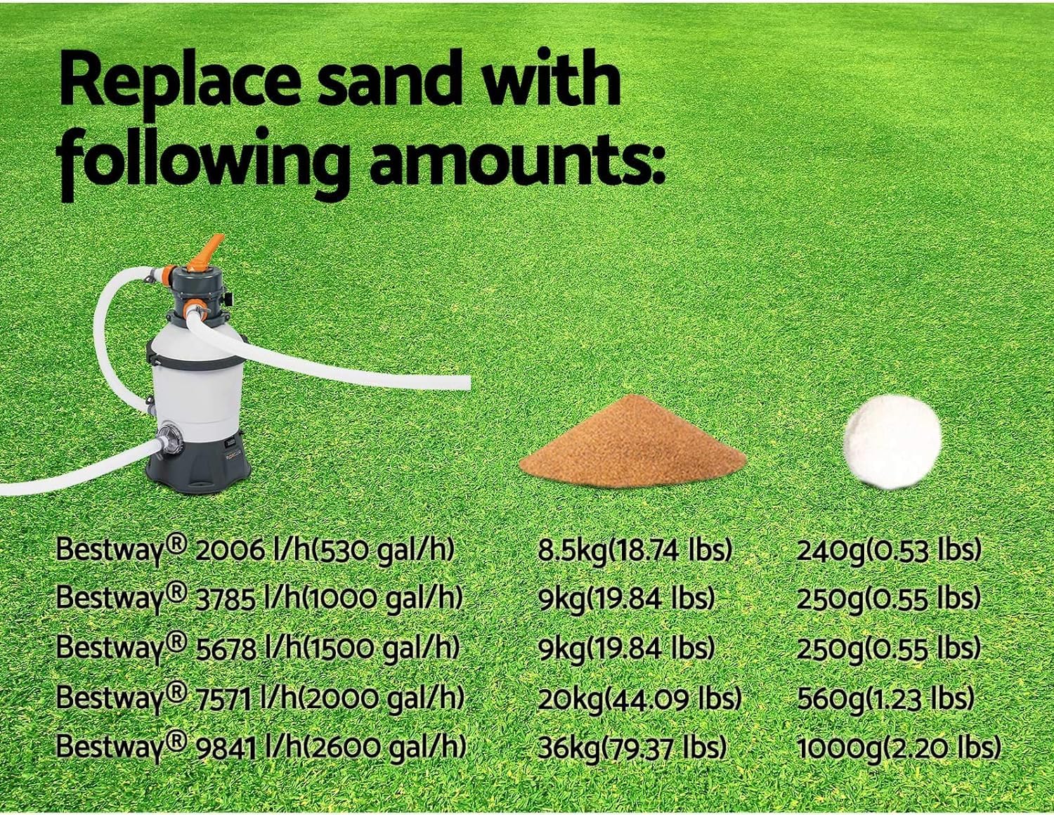 Bestway | Flowclear™ Polysphere™ Filterbälle | für Sandfilteranlage | 1000g | umweltfreundlicher Ersatz für Filtersand