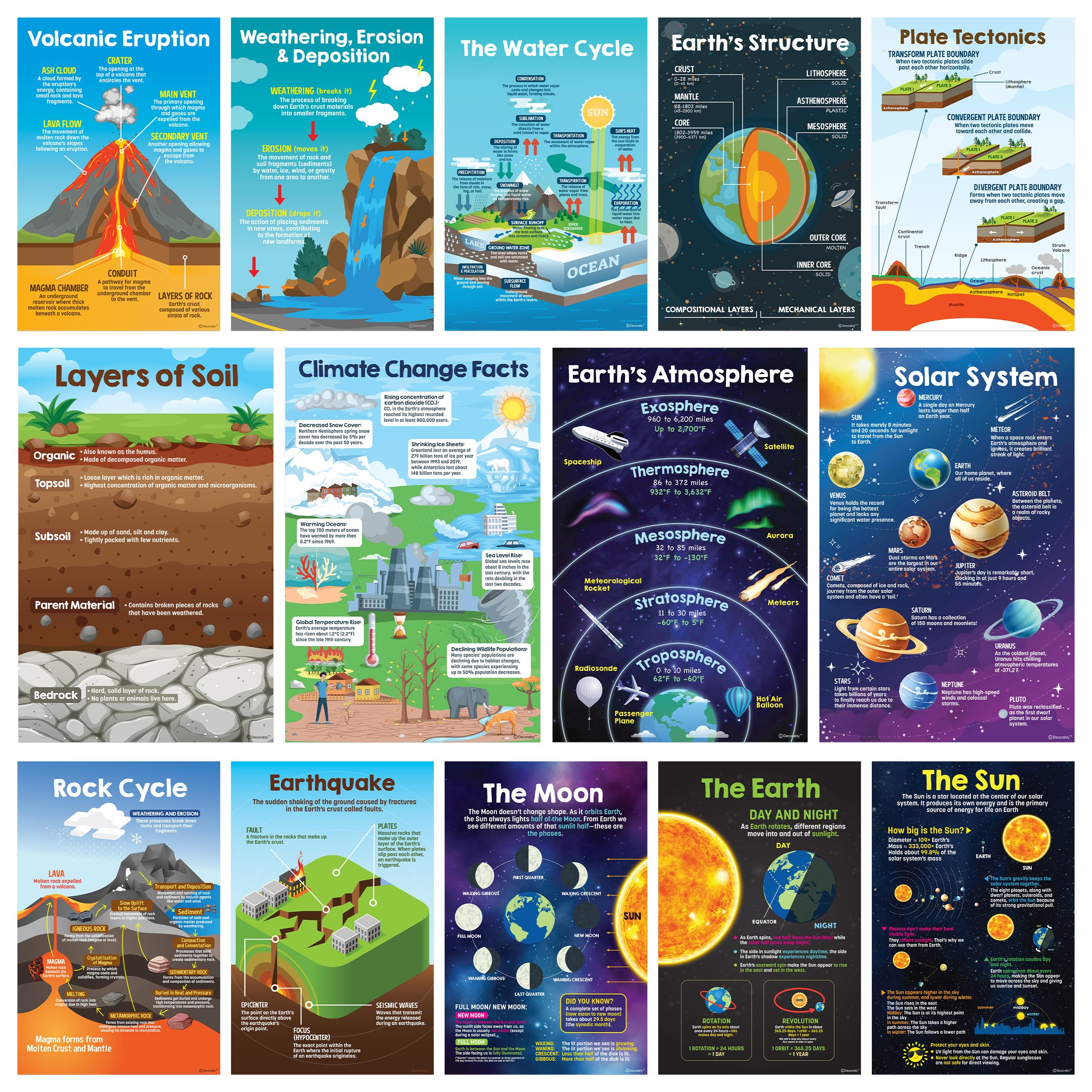 Decorably 14 Earth Science Posters for Classroom Middle School, 11x17in Matte-Laminated Educational Science Decorations for Classroom - School Hallways, Bulletin Boards, Home Study Room