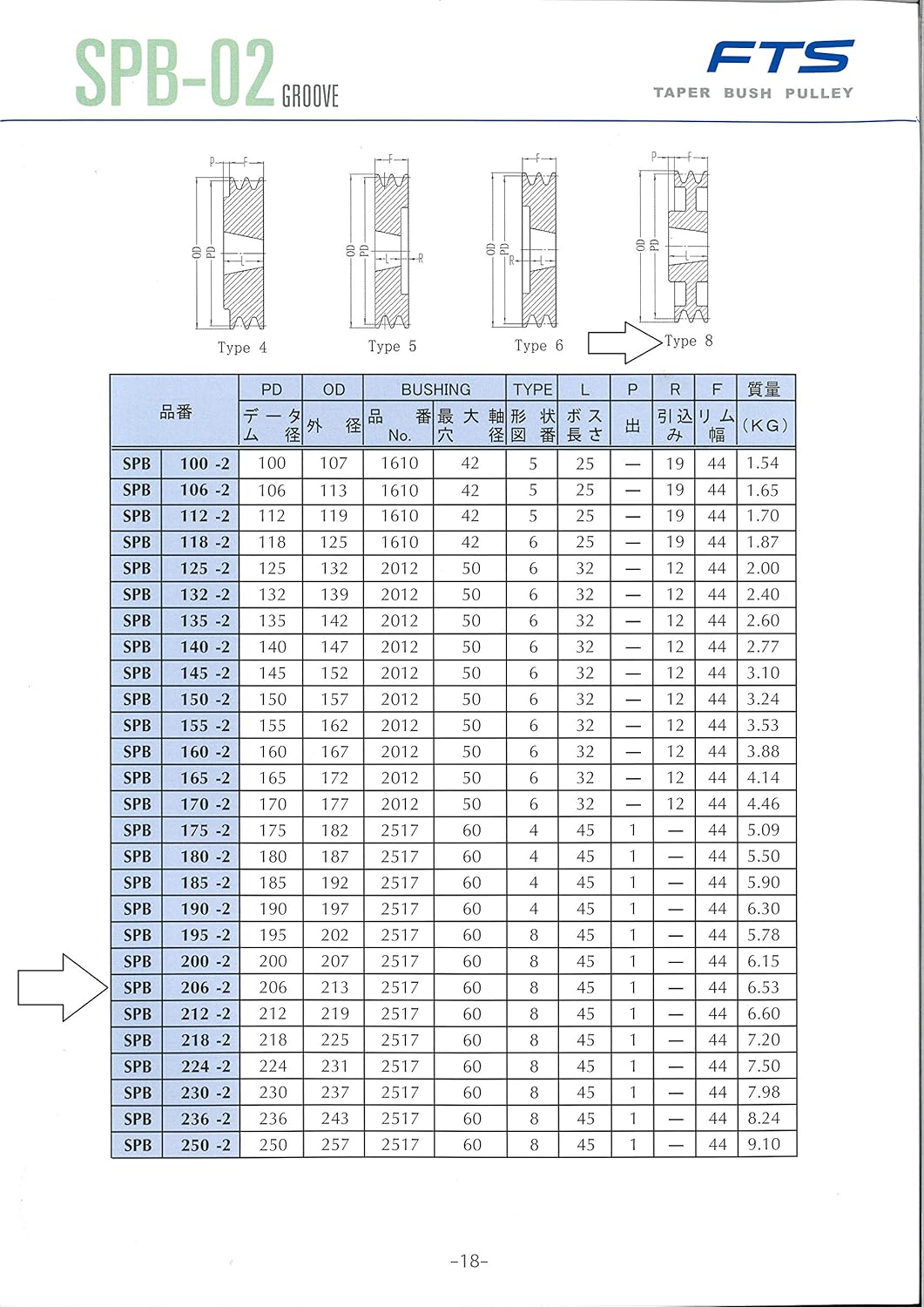 Fts SPB206-2-35 Bushing Pulley, SPB Booklet (TB2517 Bushing), Shaft Diameter 1.4 inches (35 mm), Key Dimensions 4.0 x 3.1 inches (10 x 8 cm), Depth 8.4 x Height 8.4 x Width 1.8 inches (21.3 x 4.5 cm)