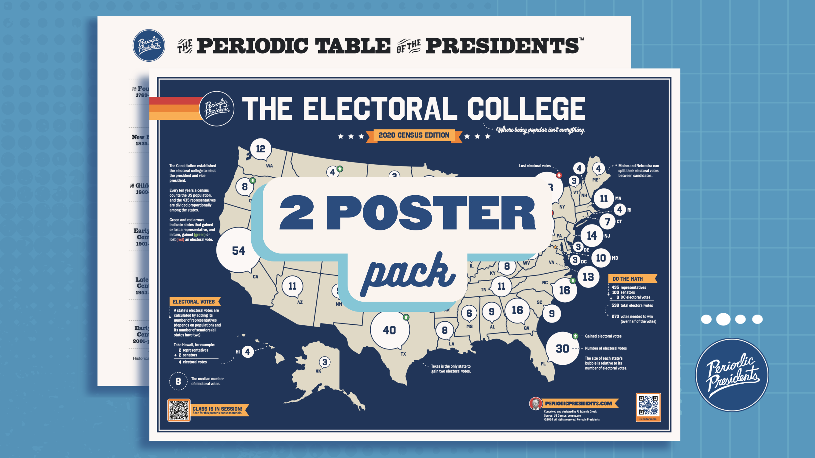 Us Constitution Poster Electoral College Map Activities For 2012, 2016 ...
