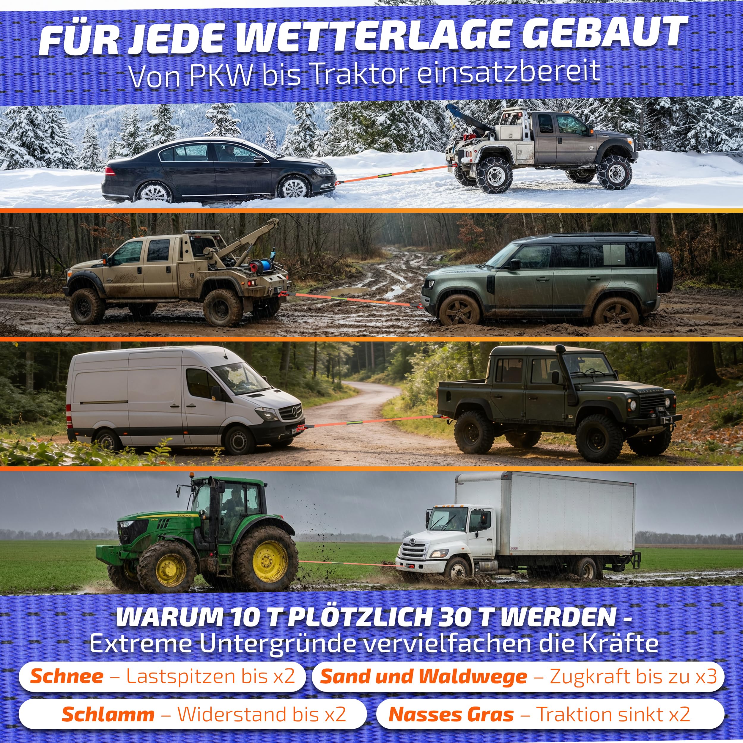 Kiwan Pro Fune di traino WLL 10 t, massima sicurezza invece di carichi di rottura, carico di rottura 38 t, portata testata, grilletto XXL, 5 m x 7,5 cm, cinghia di recupero fuoristrada per auto, SUV